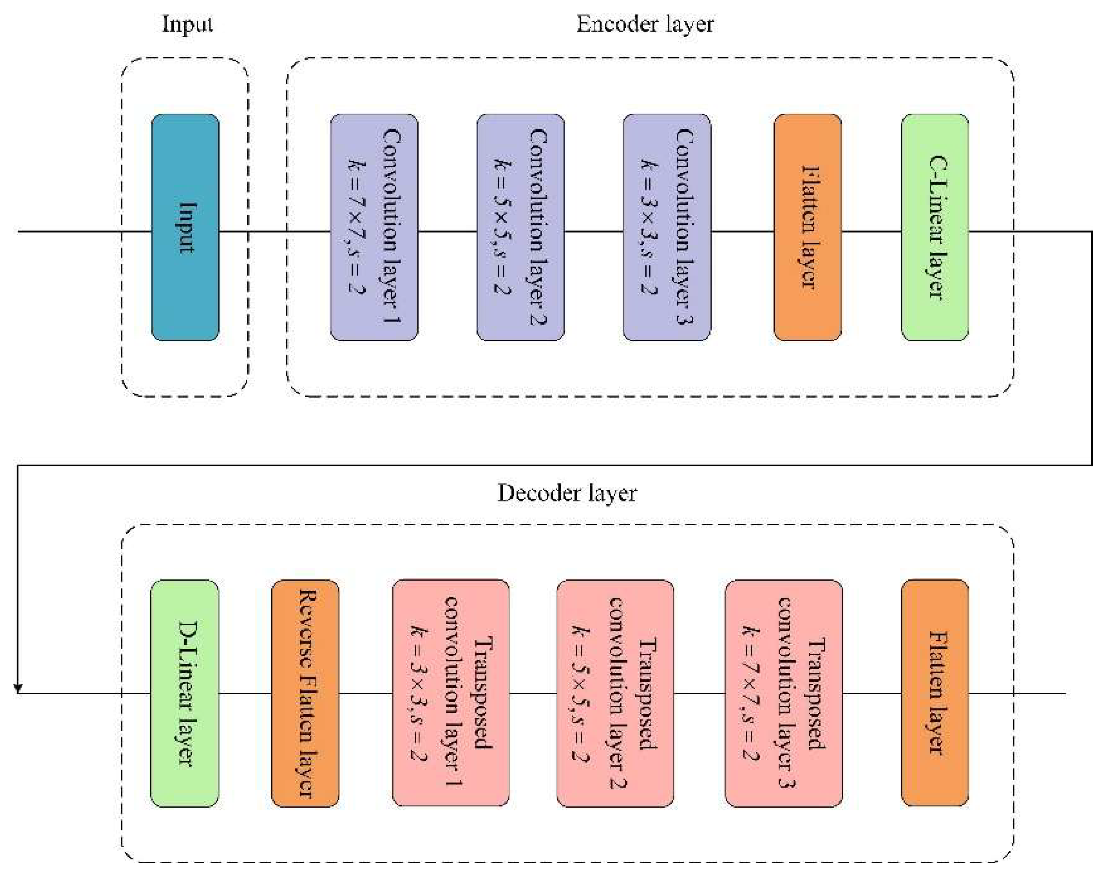 Preprints 194162 g011