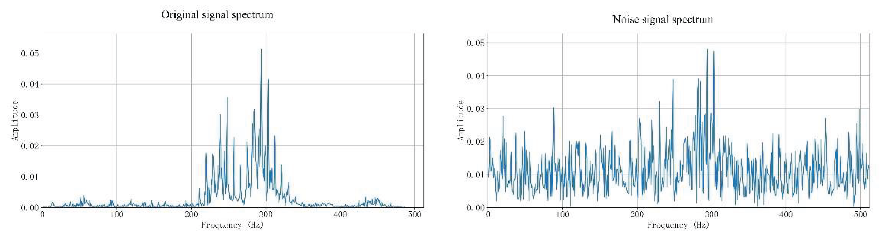 Preprints 194162 g012