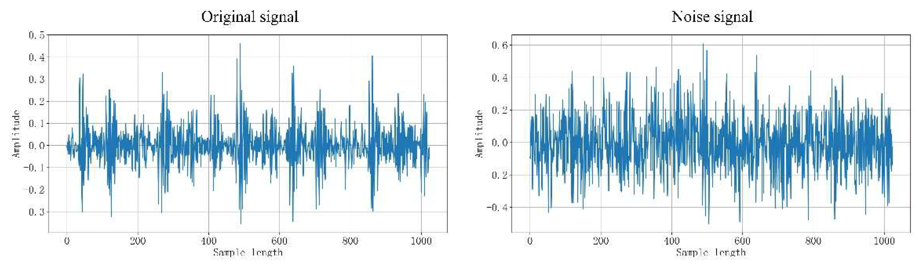 Preprints 194162 g013