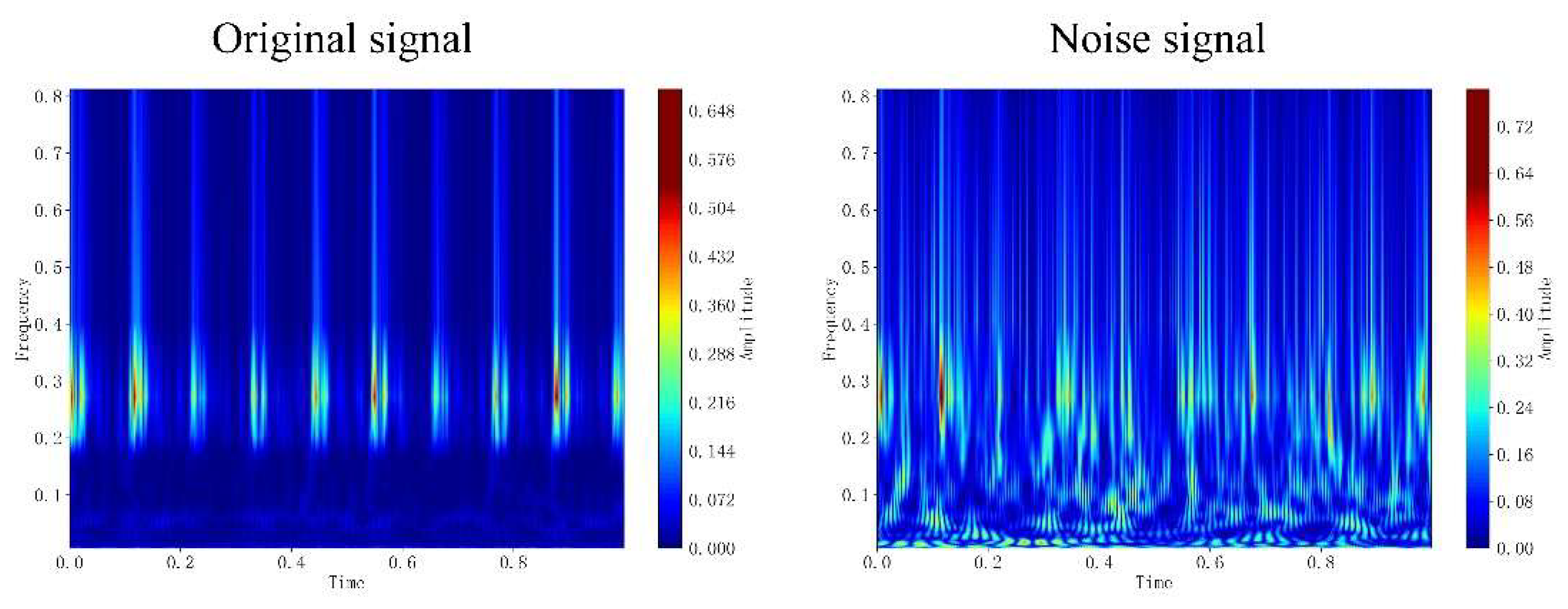 Preprints 194162 g014