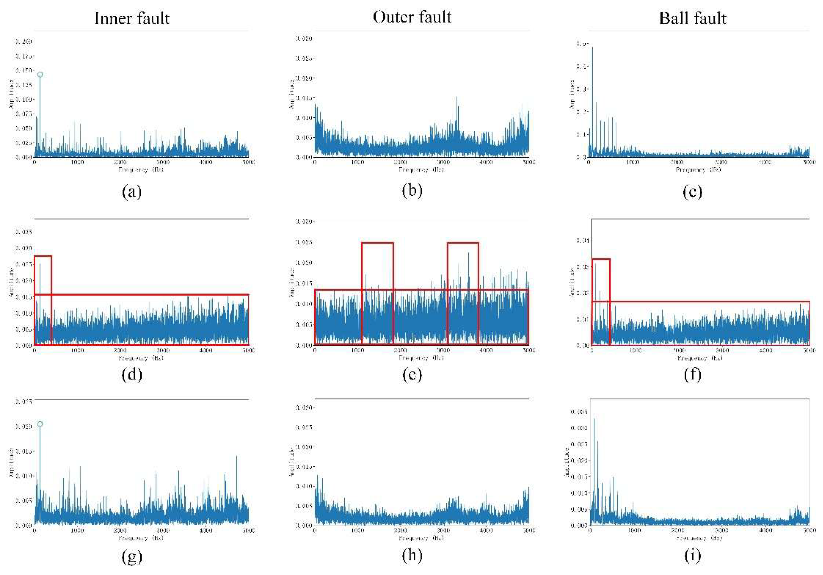 Preprints 194162 g015