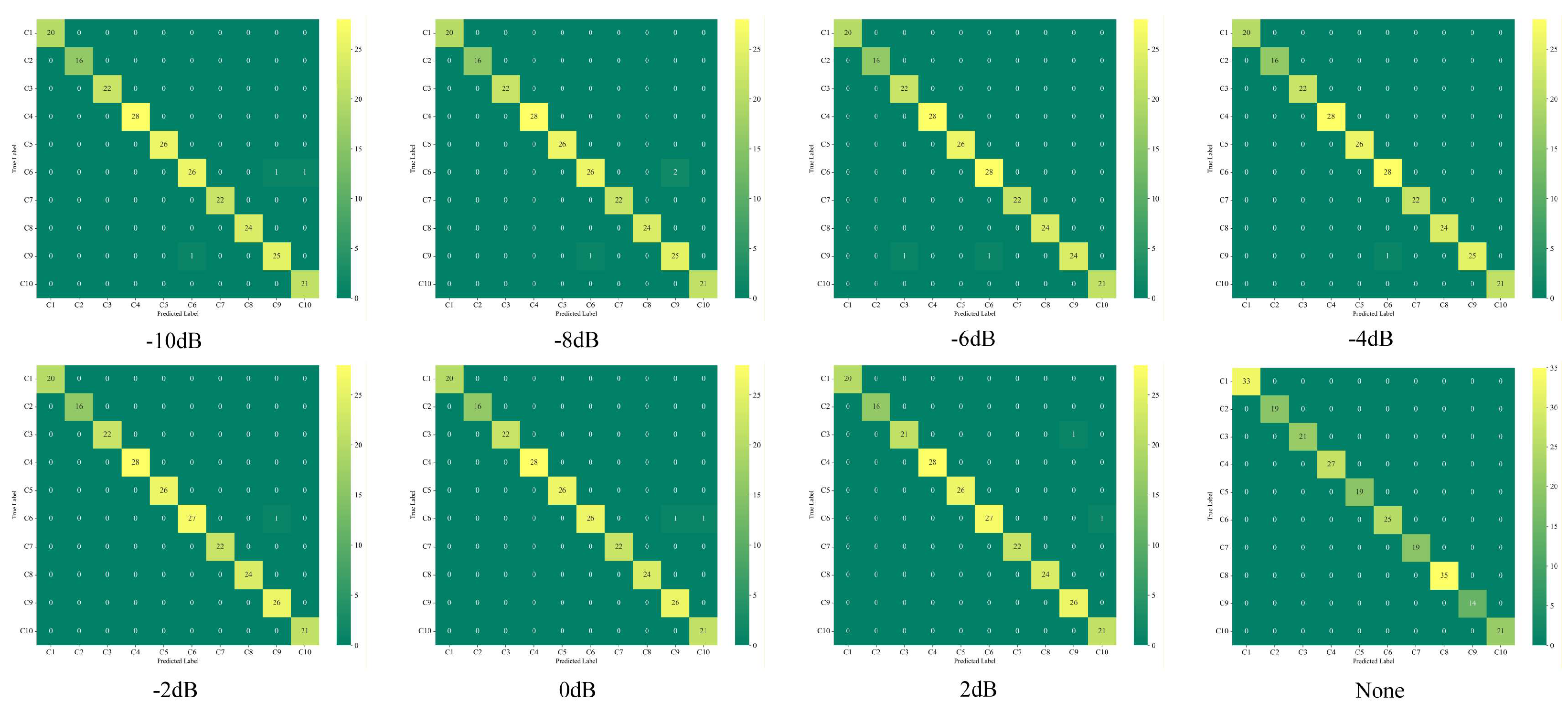 Preprints 194162 g017