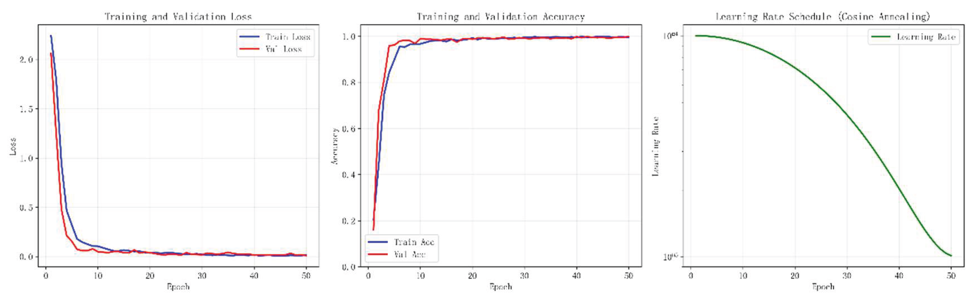 Preprints 194162 g019