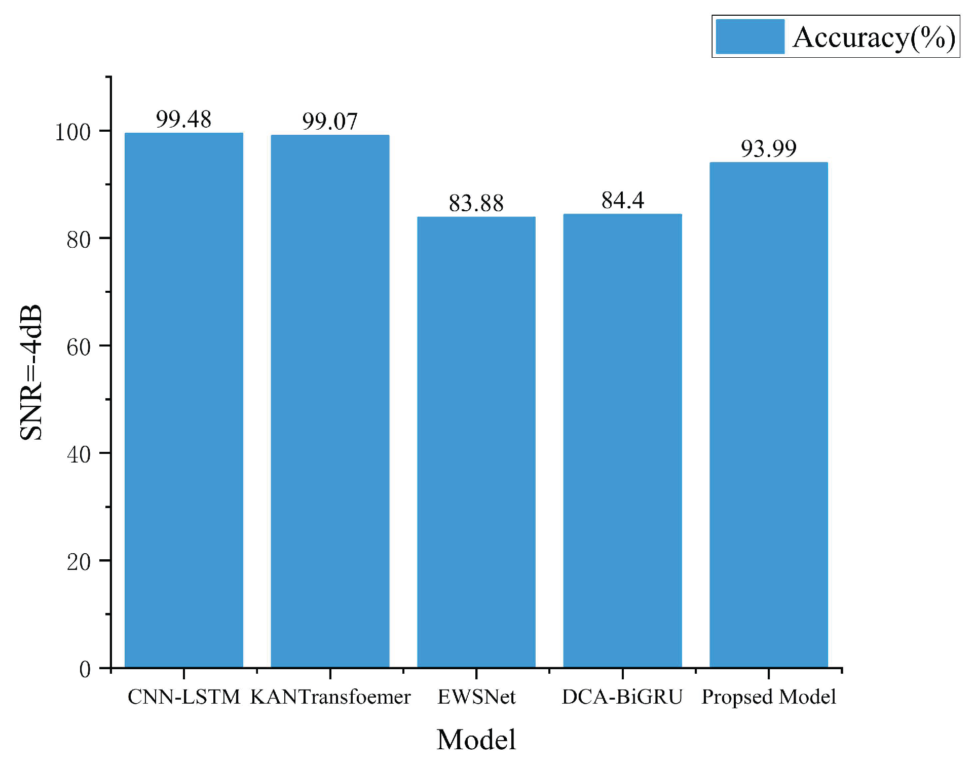 Preprints 194162 g020