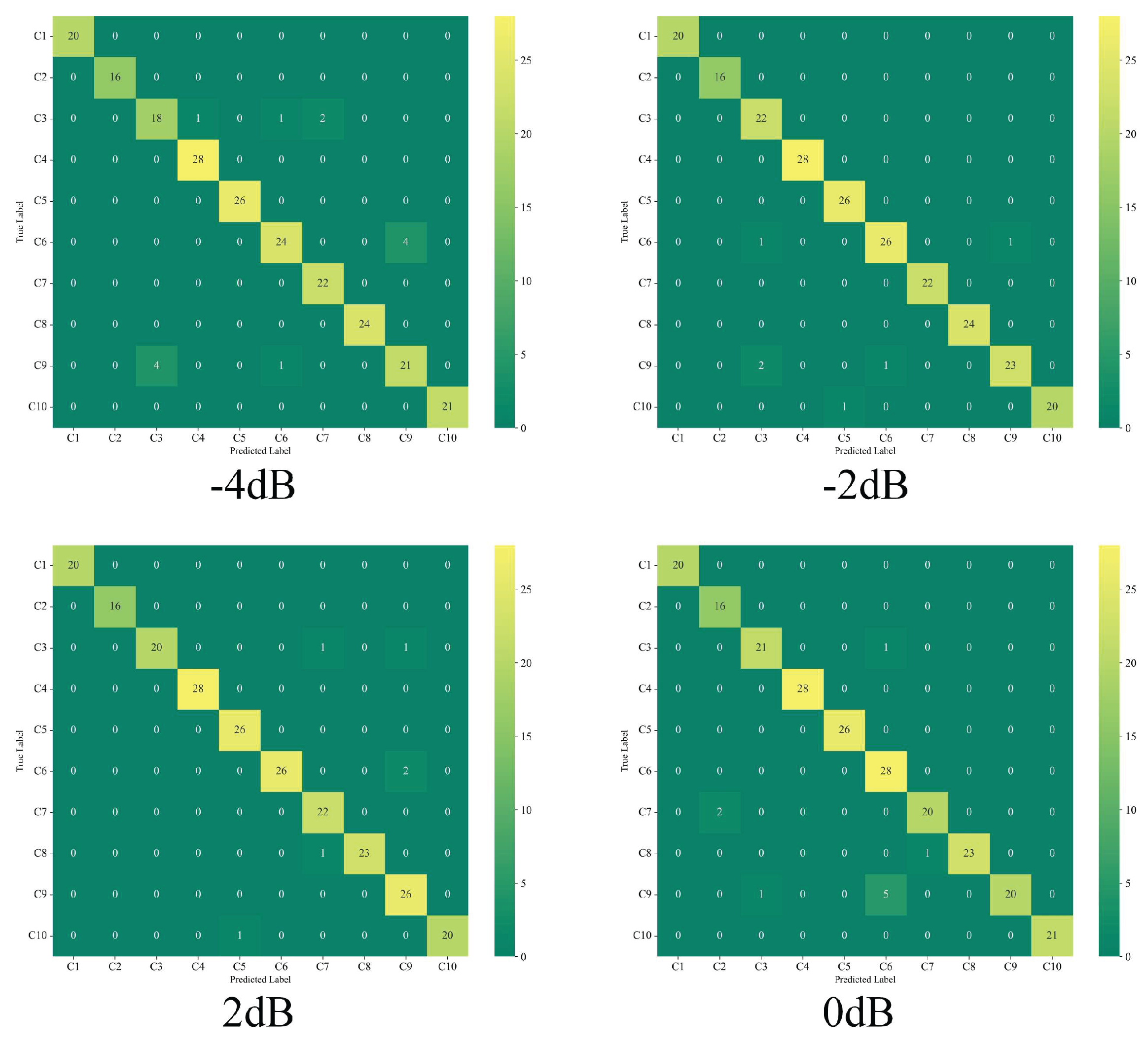 Preprints 194162 g022