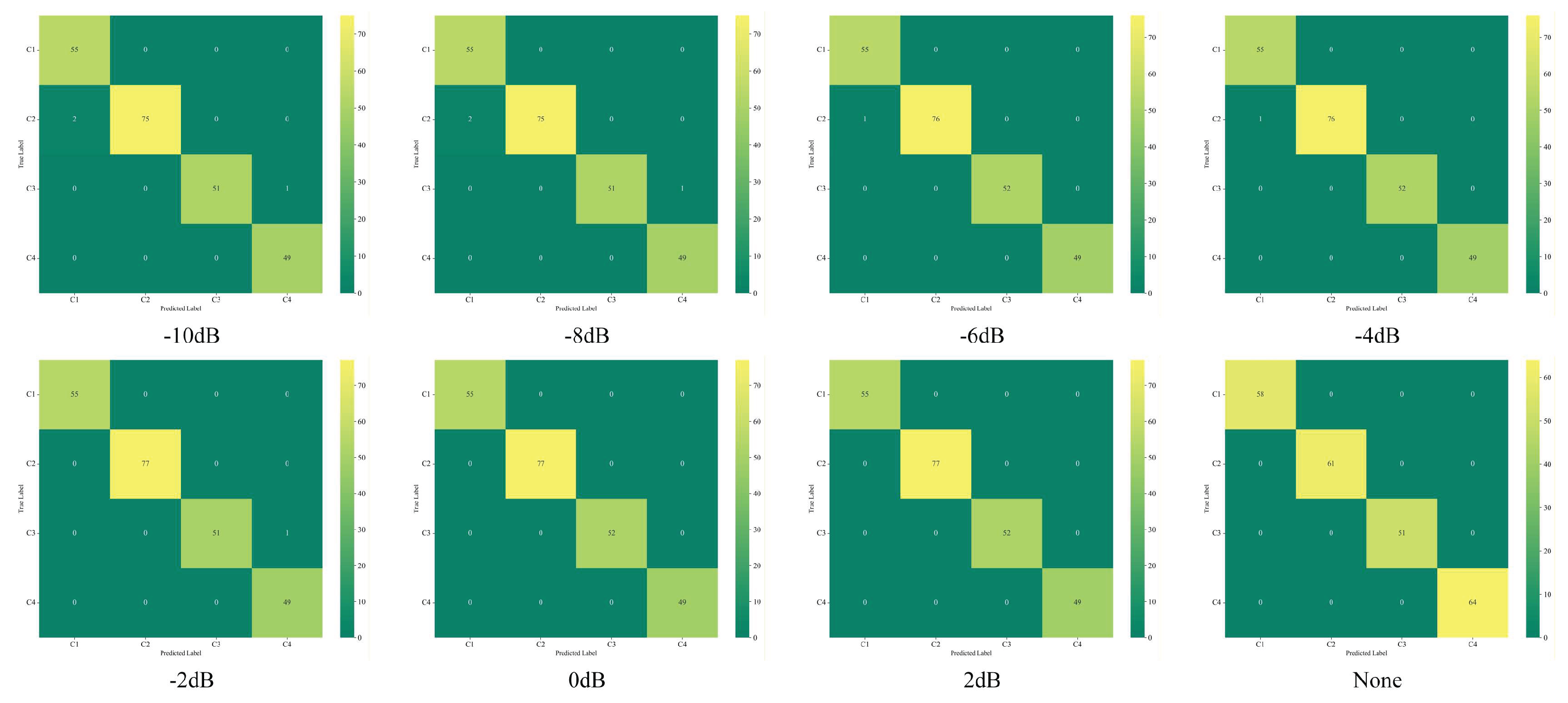 Preprints 194162 g023