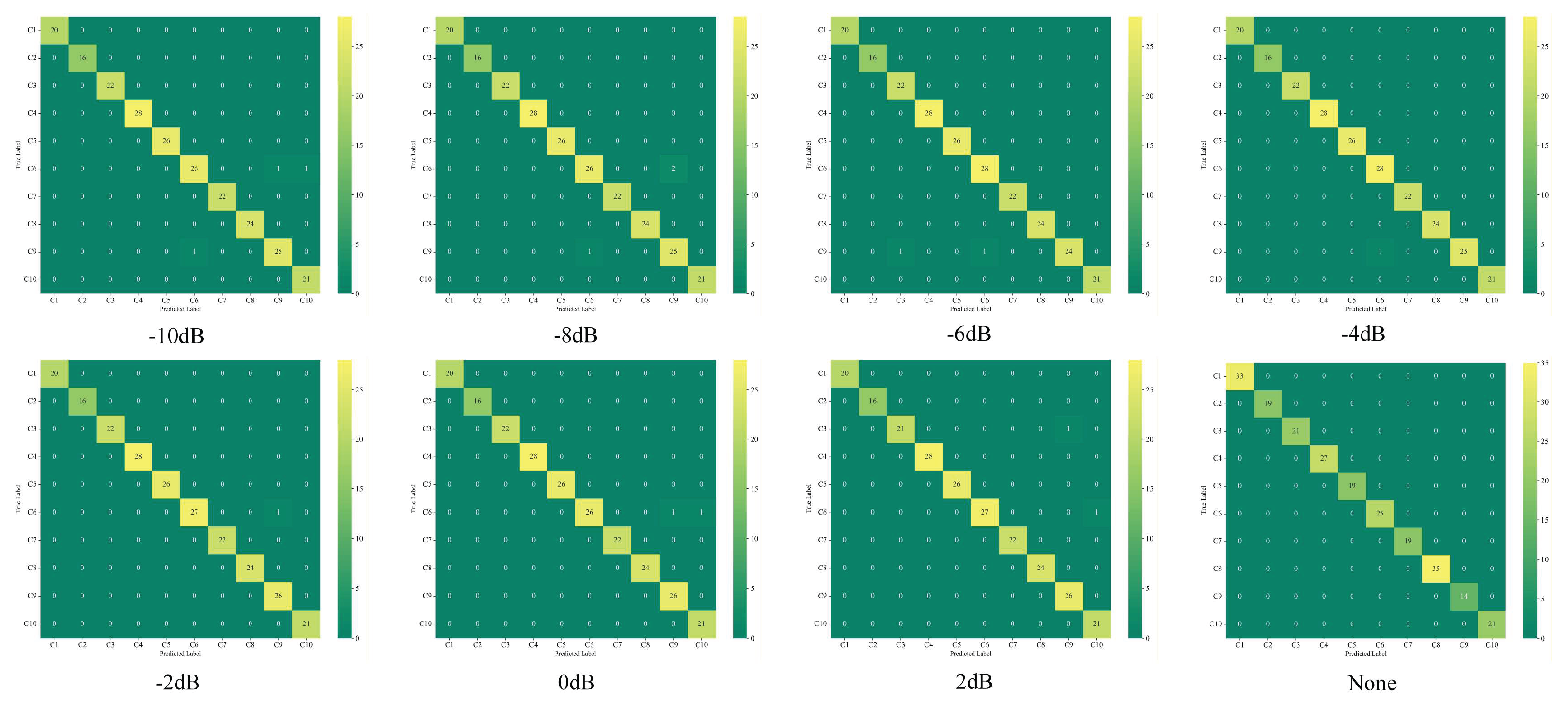 Preprints 194162 g025