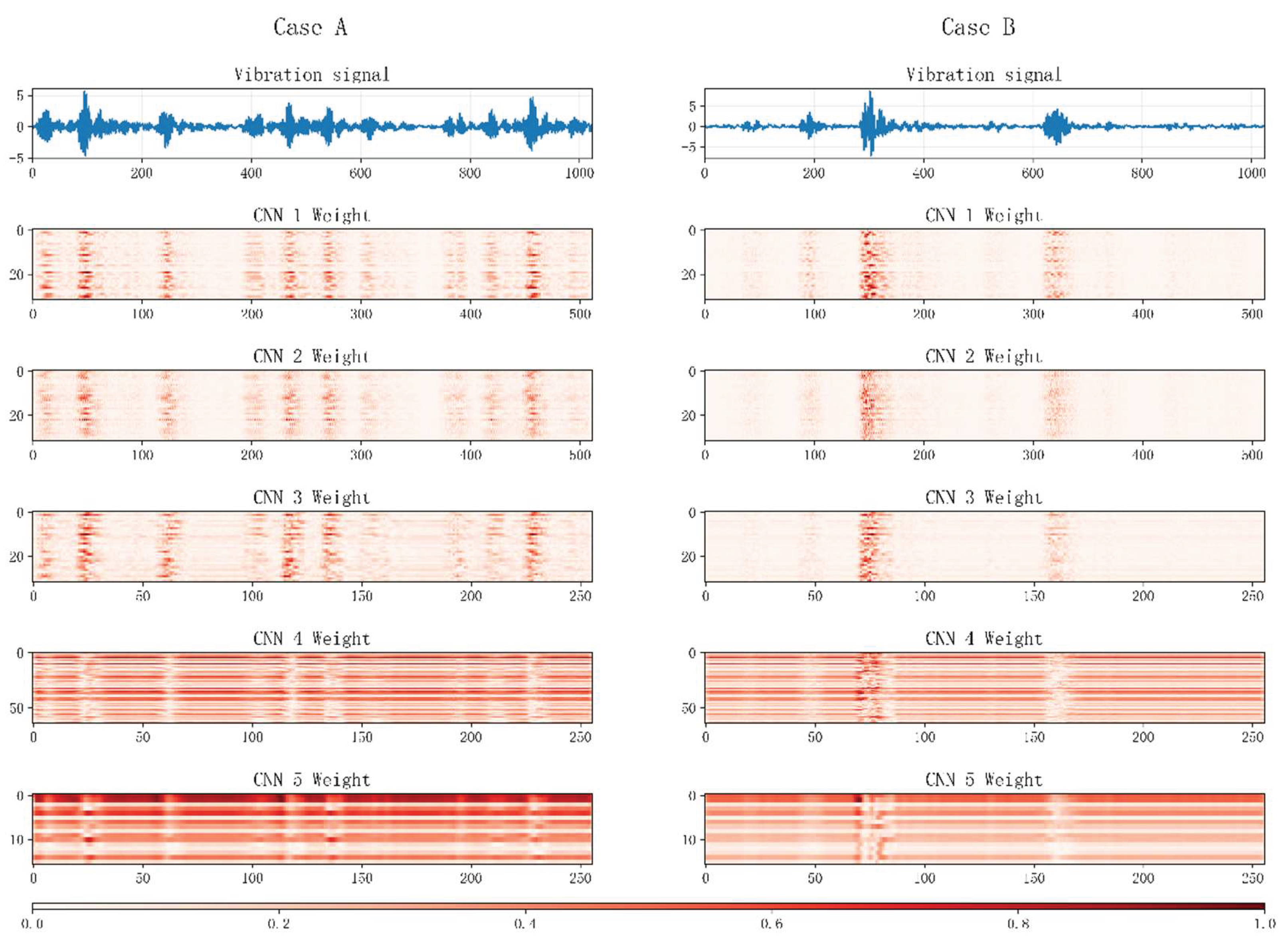 Preprints 194162 g026