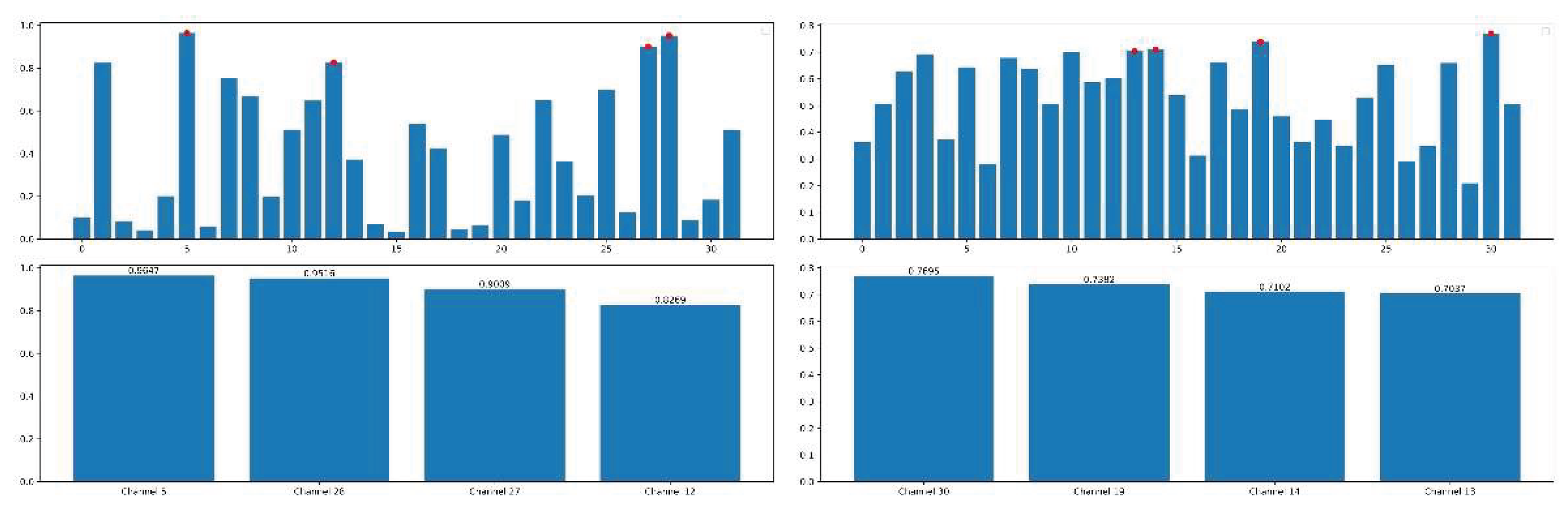 Preprints 194162 g027