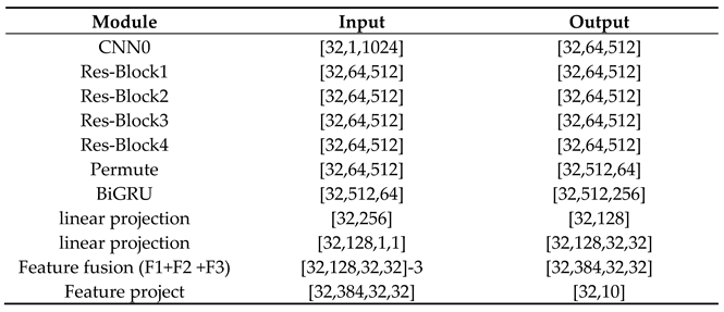 Preprints 194162 i003