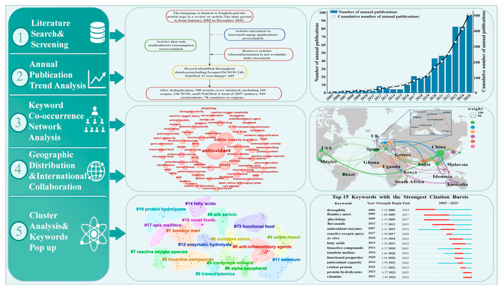 Preprints 222617 g001 Preprints 222617 g001