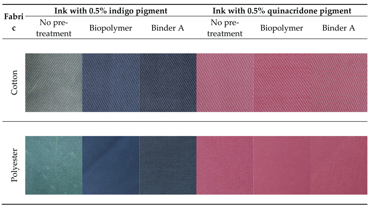 Preprints 161052 i001
