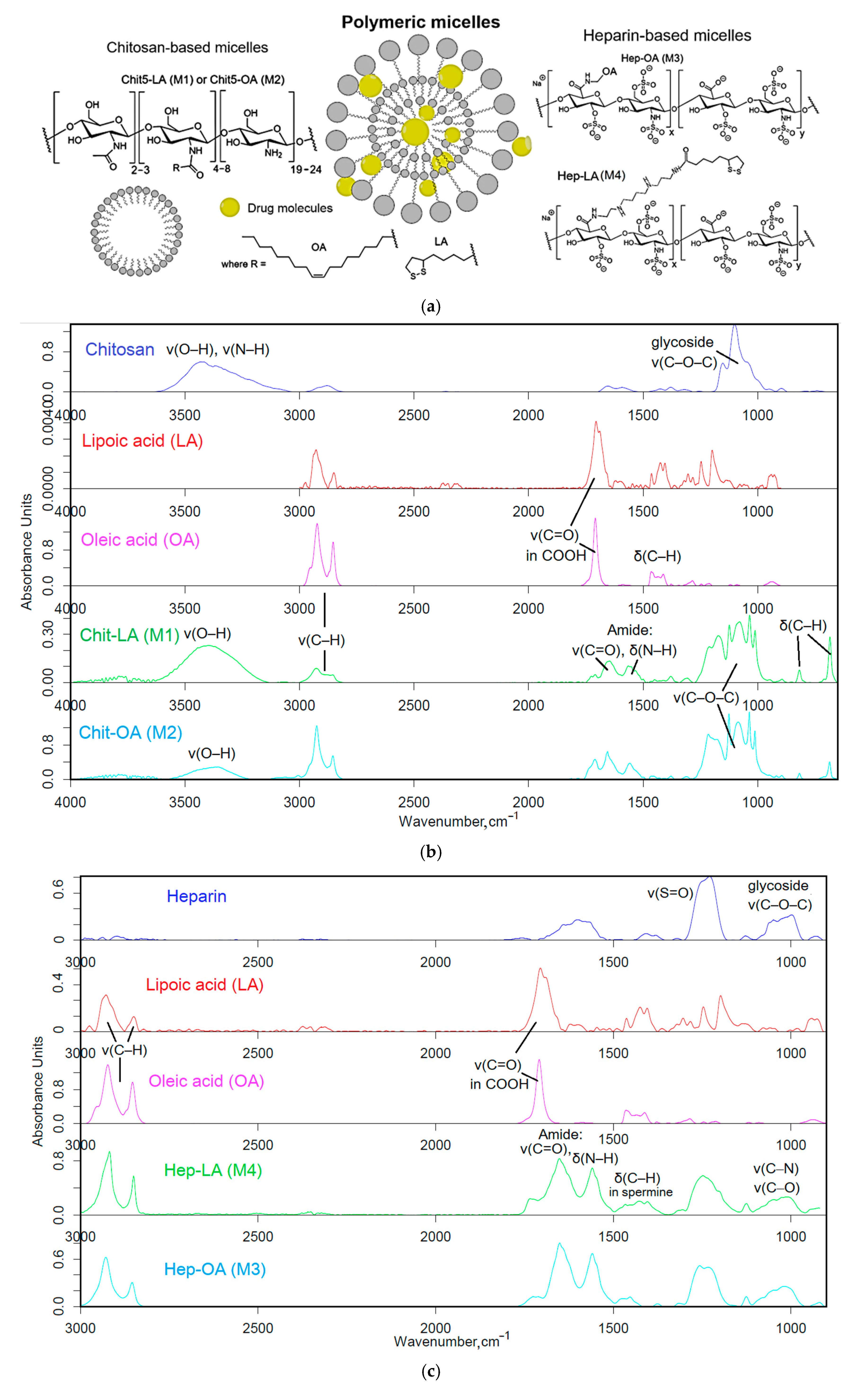 Preprints 149479 g001