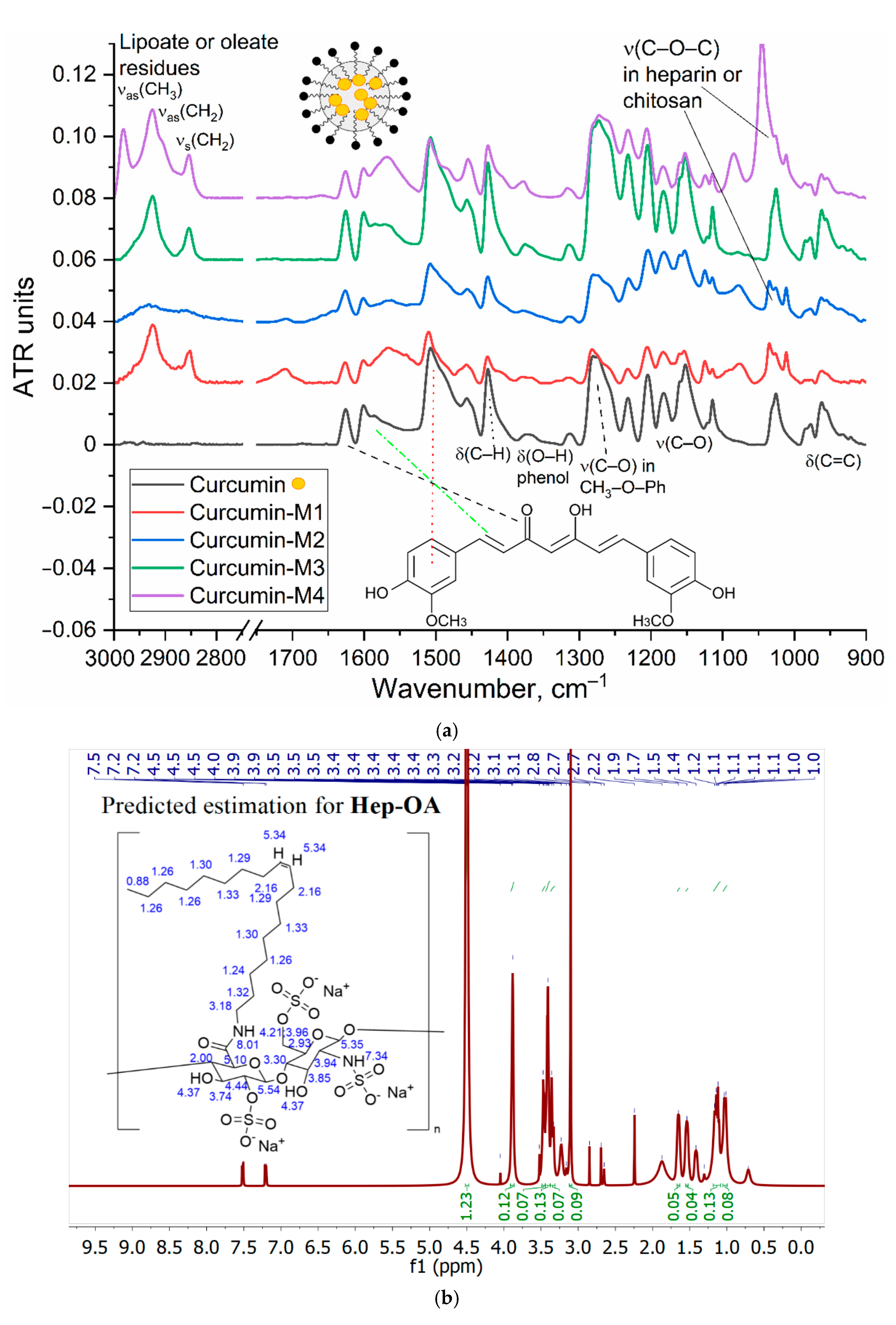 Preprints 149479 g002a