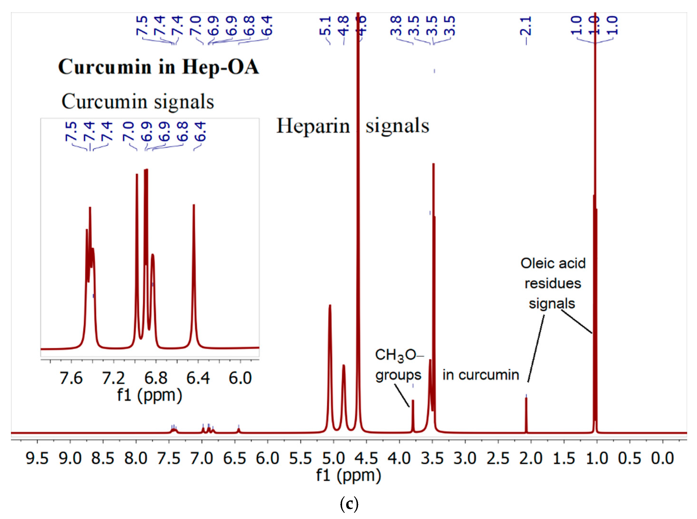 Preprints 149479 g002b