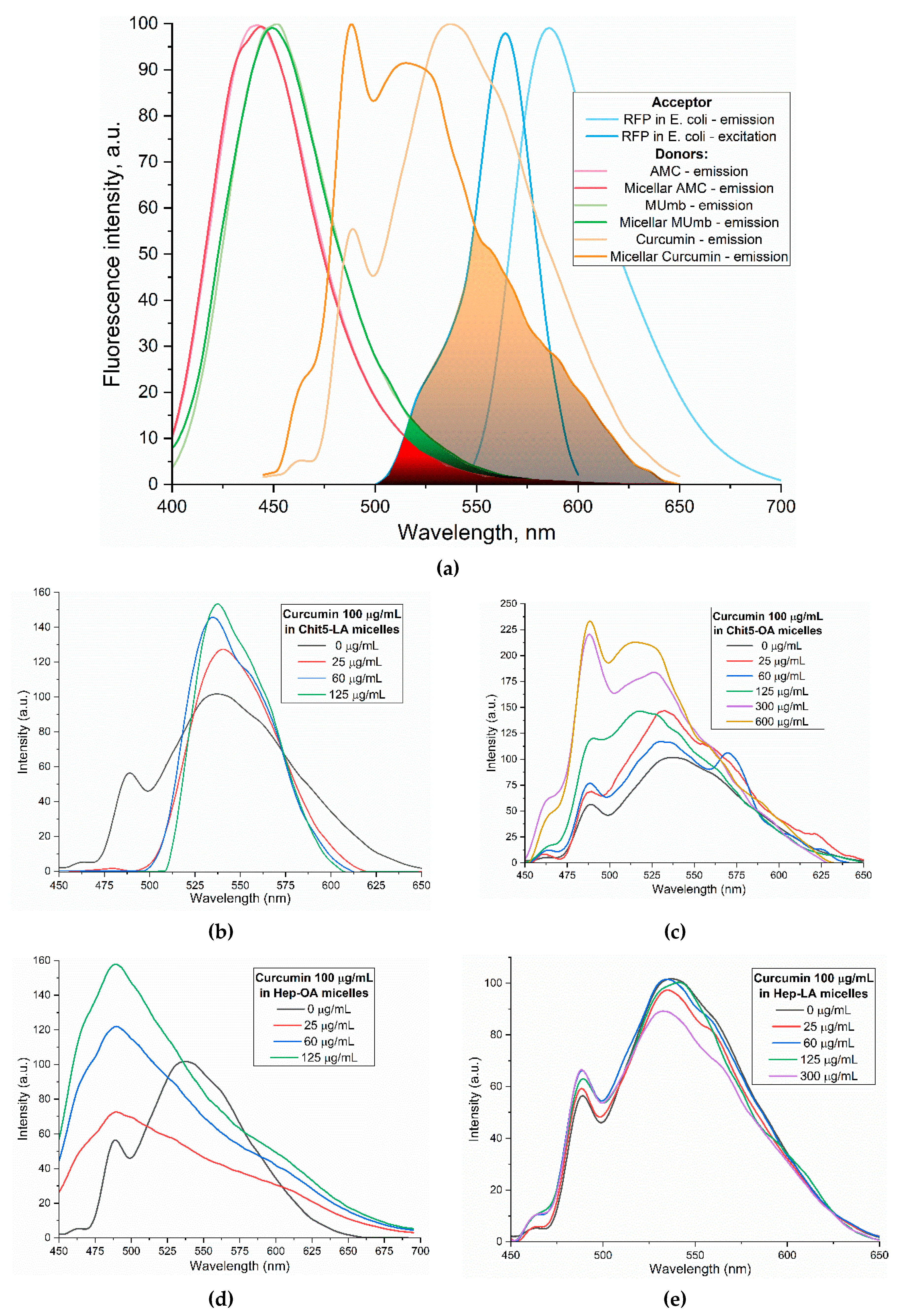 Preprints 149479 g004