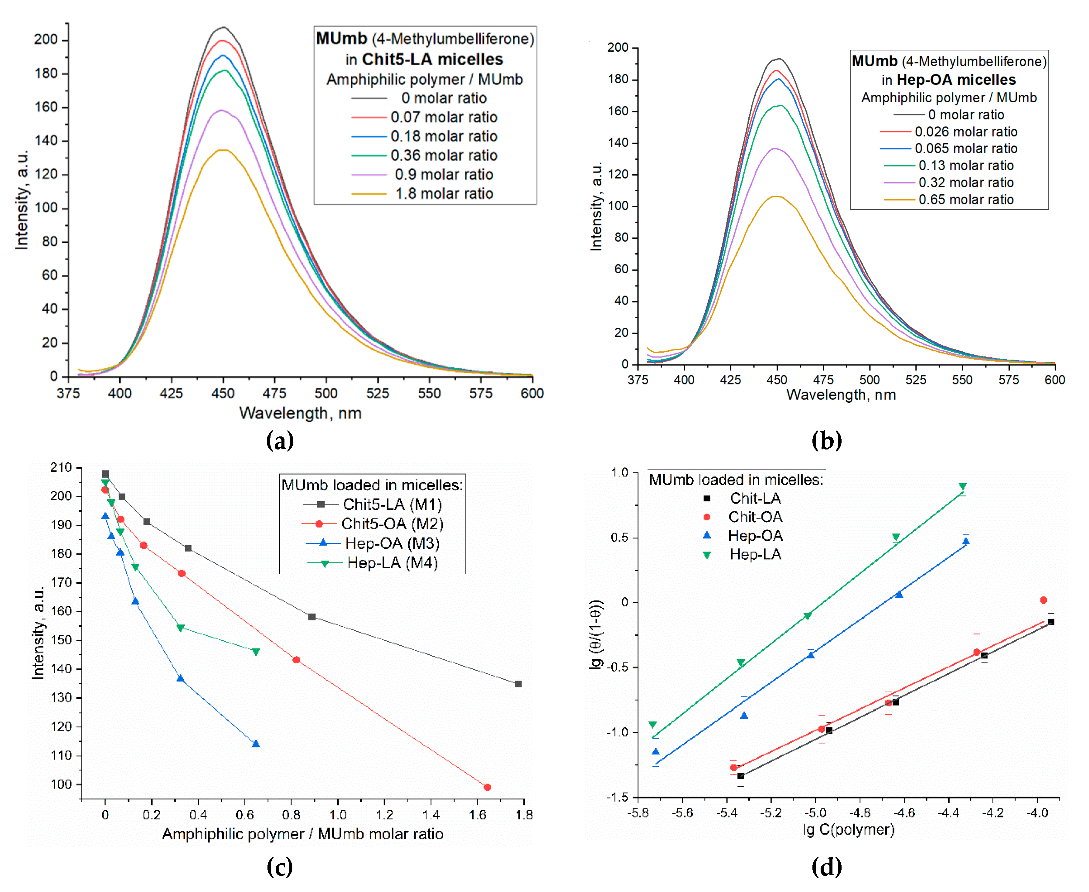 Preprints 149479 g005
