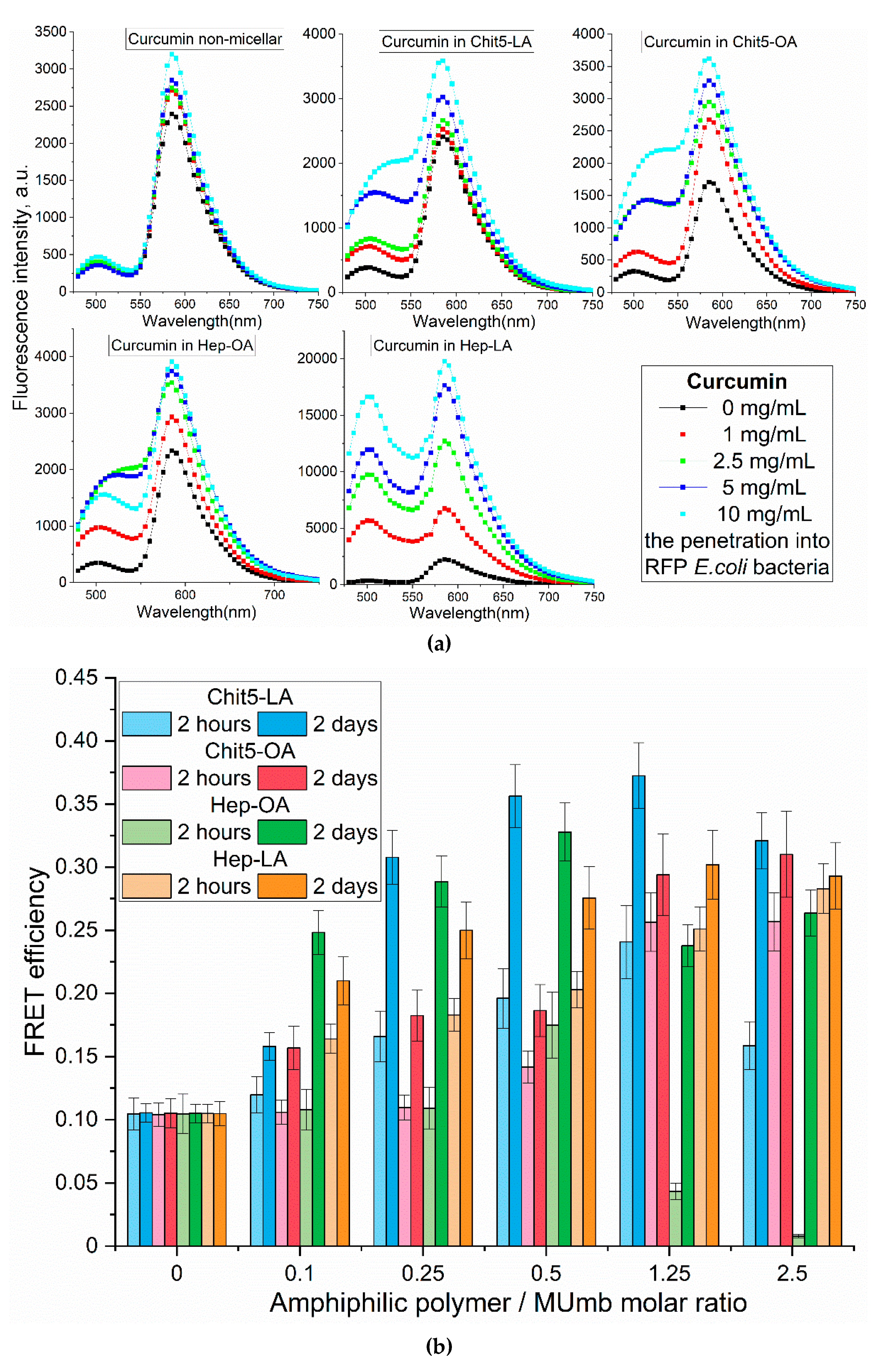 Preprints 149479 g007