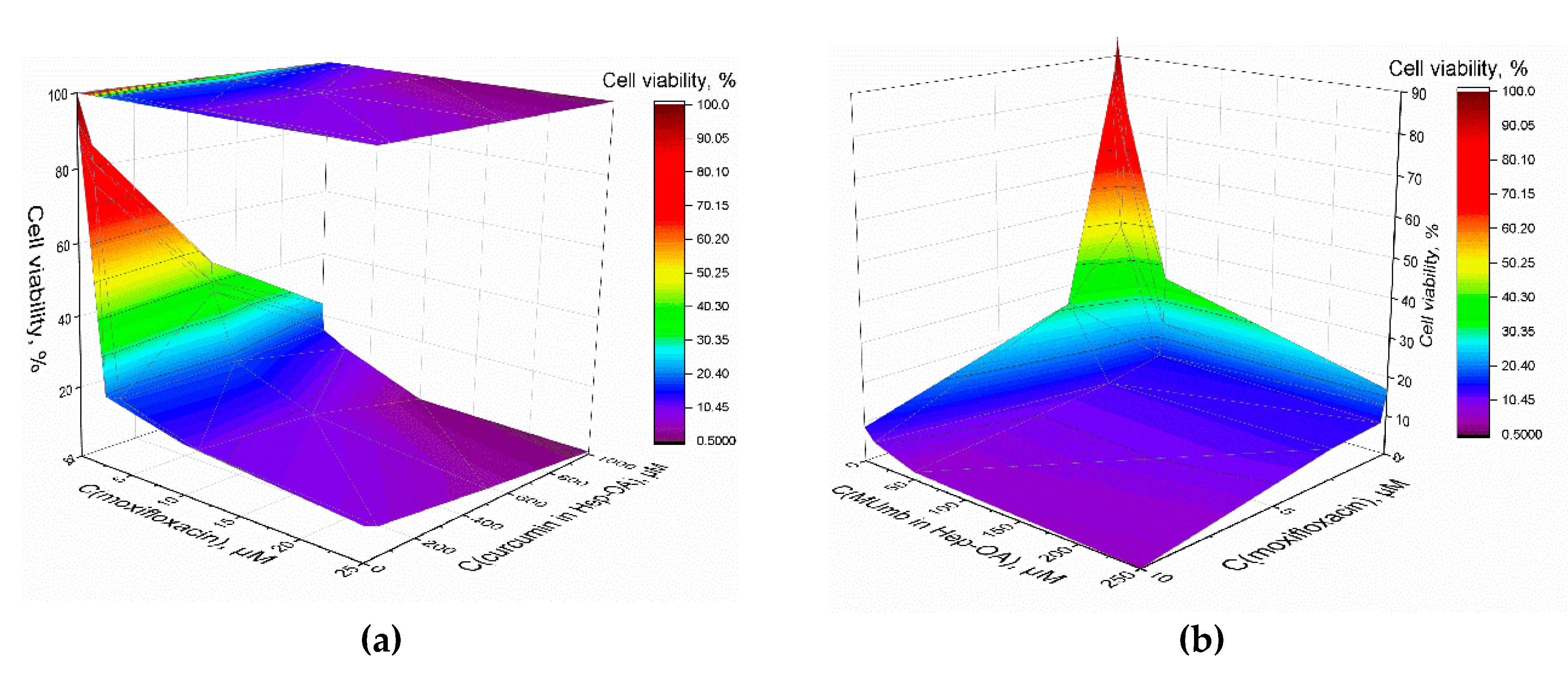 Preprints 149479 g008