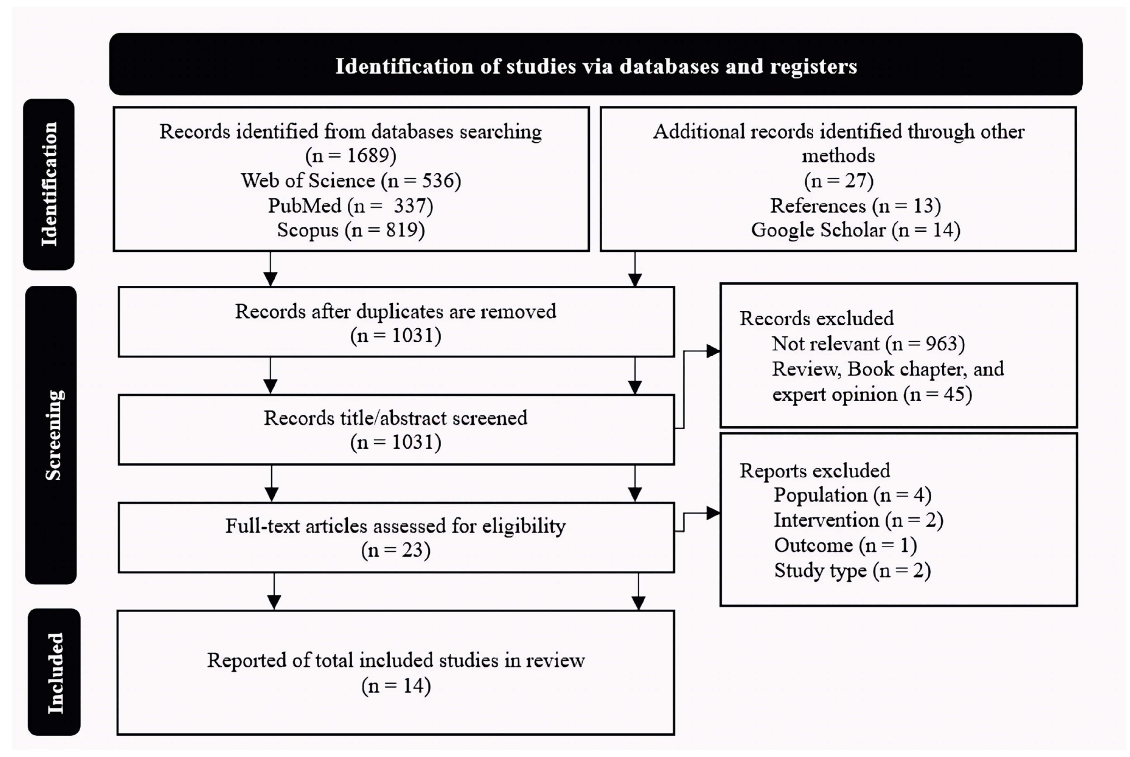 Preprints 176597 g001