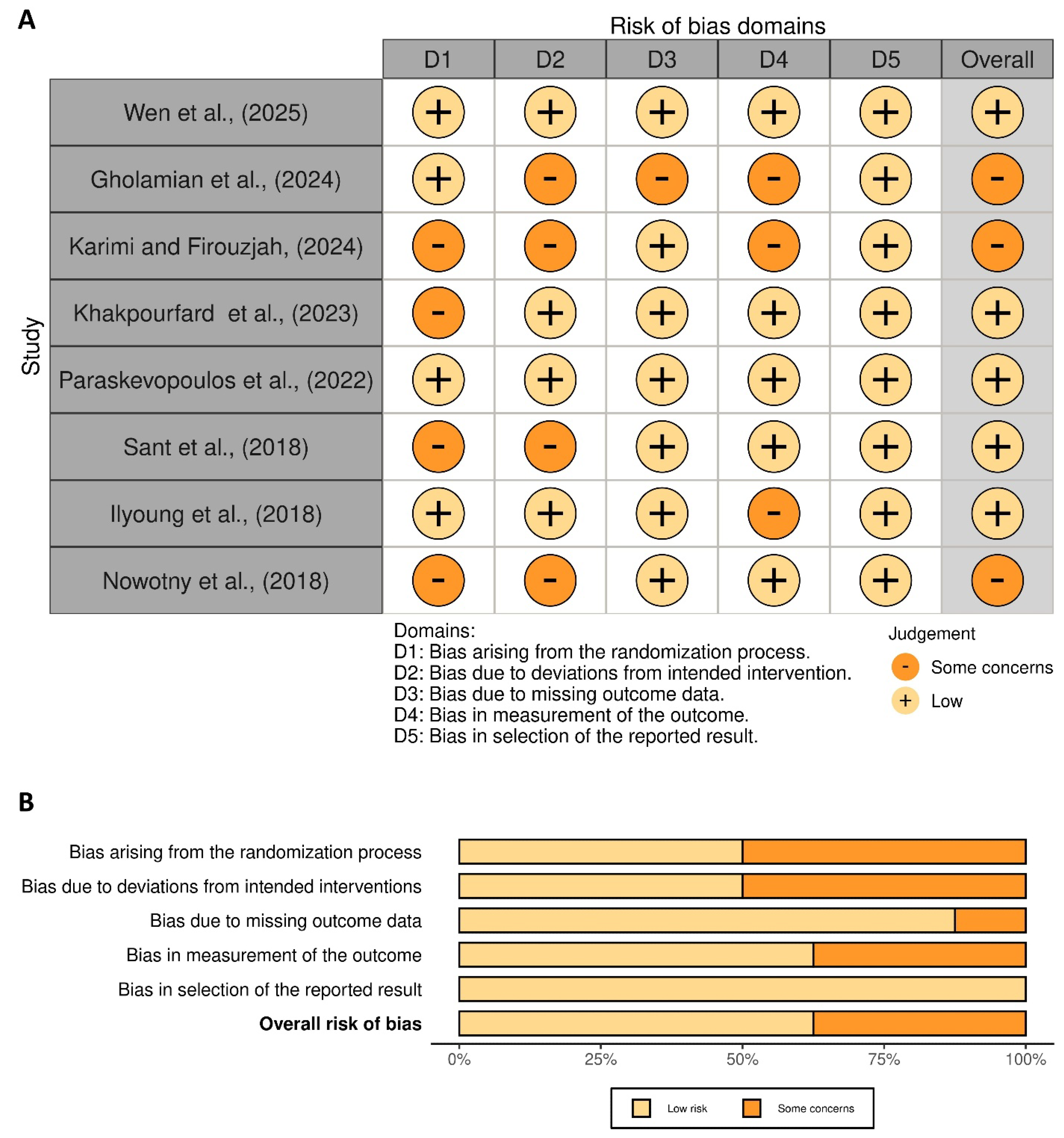 Preprints 176597 g002
