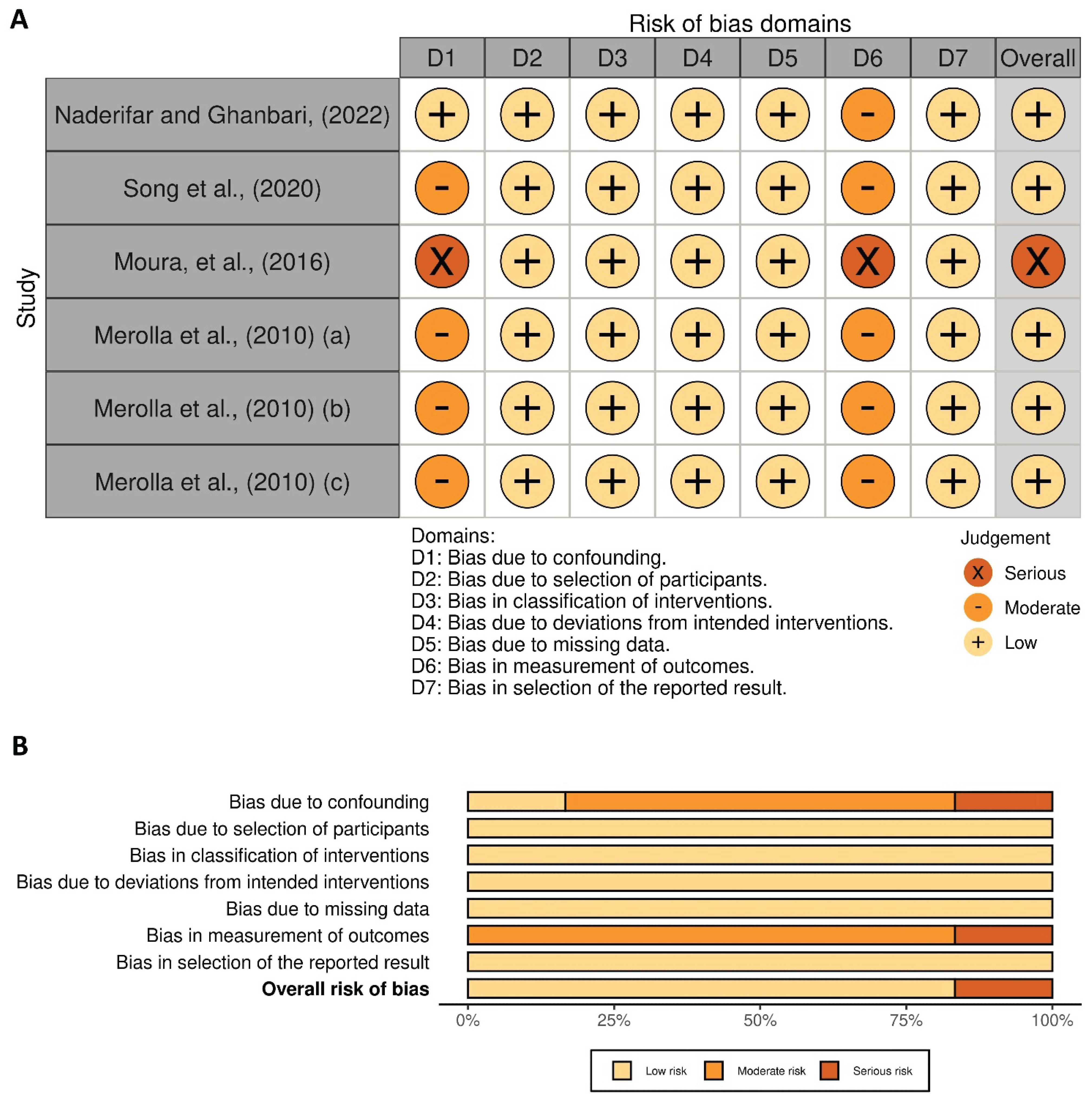 Preprints 176597 g003