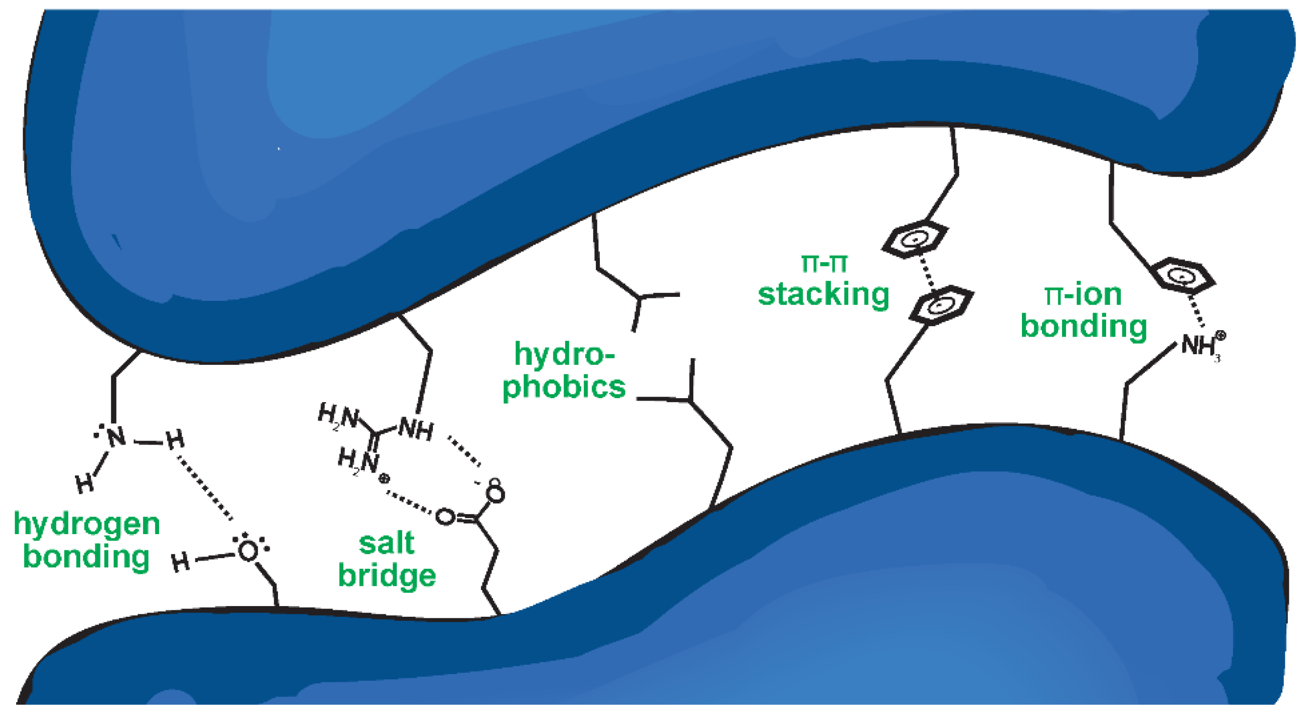 Preprints 172305 g002