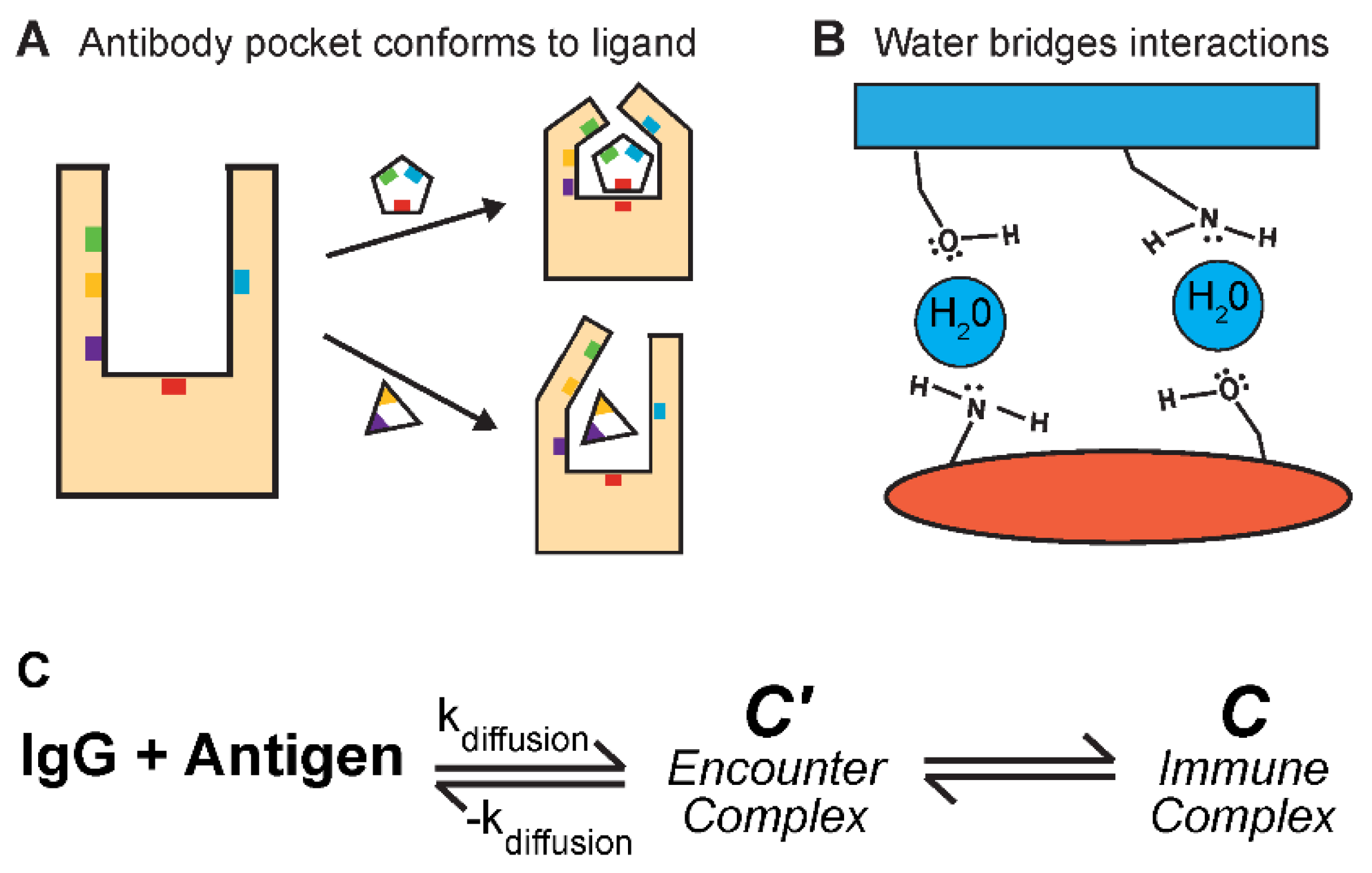 Preprints 172305 g004
