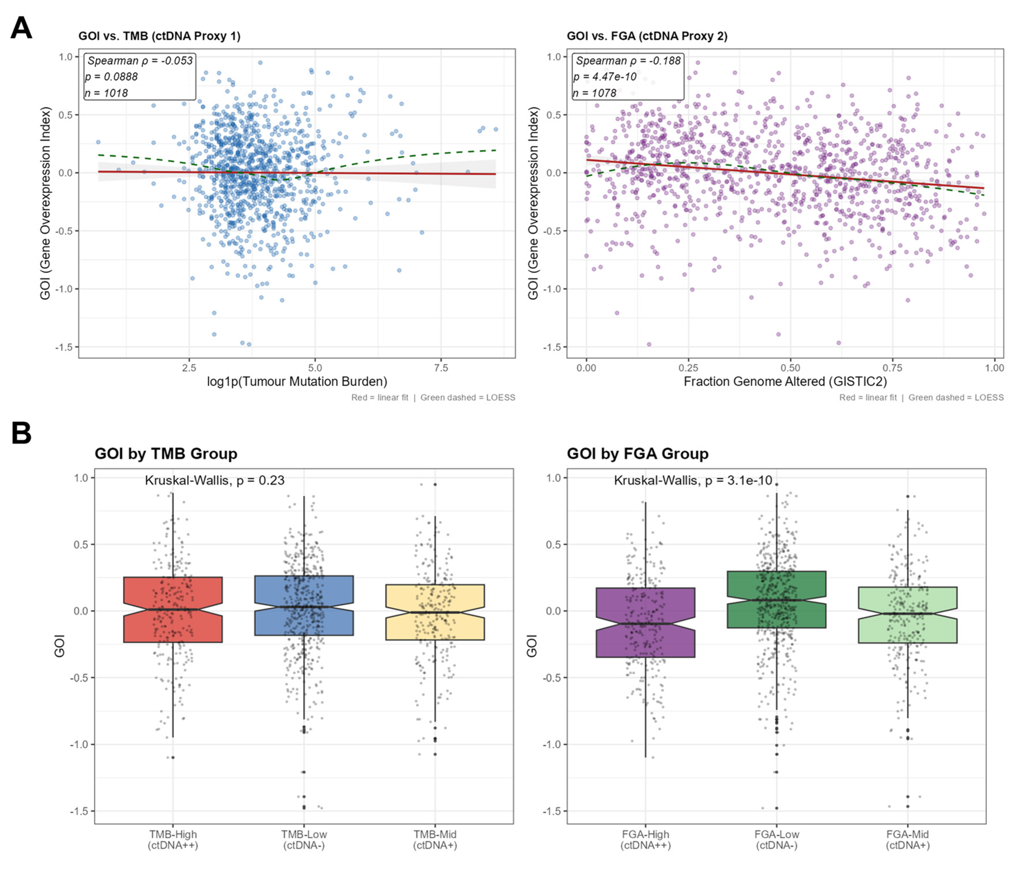 Preprints 215140 g002