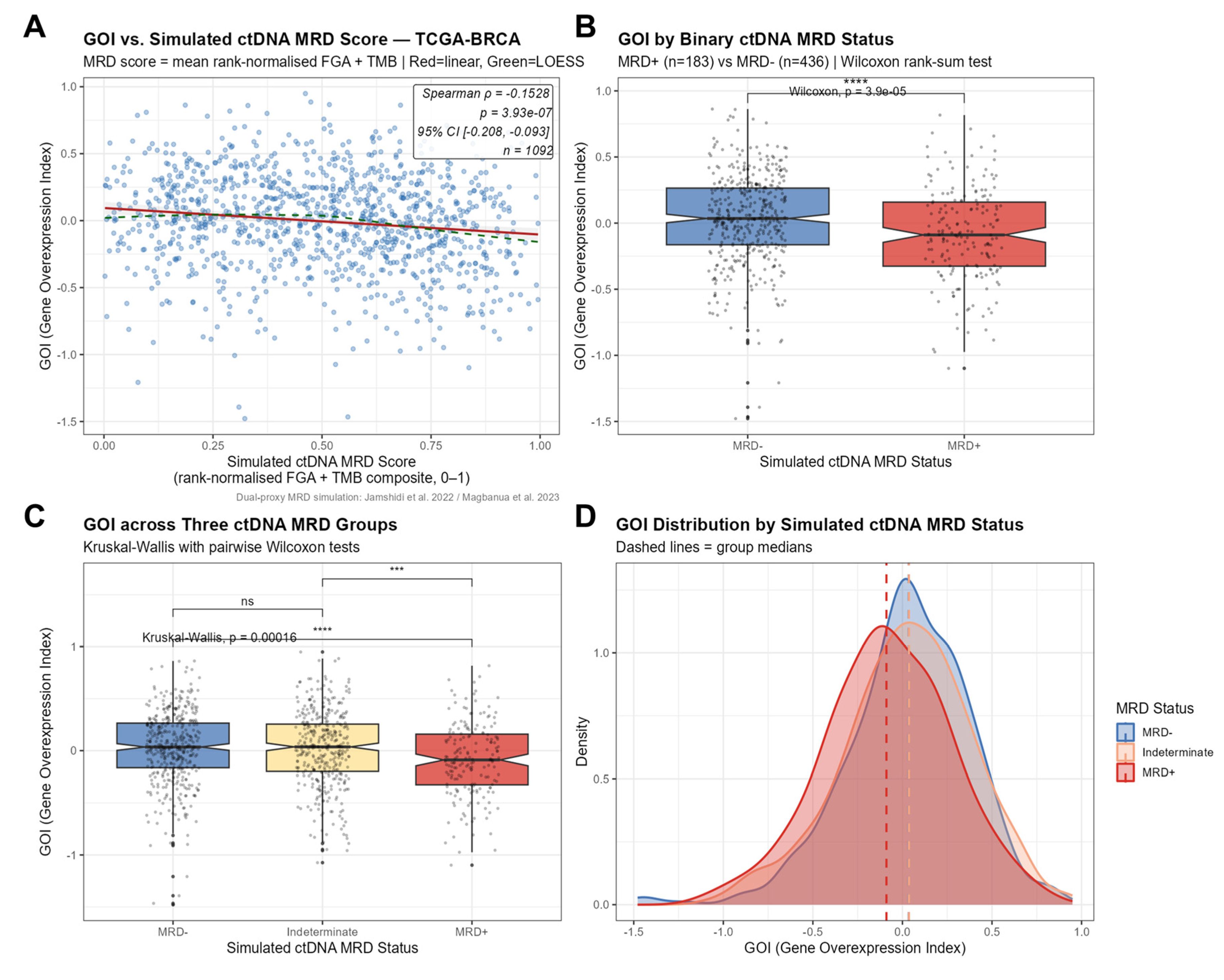 Preprints 215140 g003
