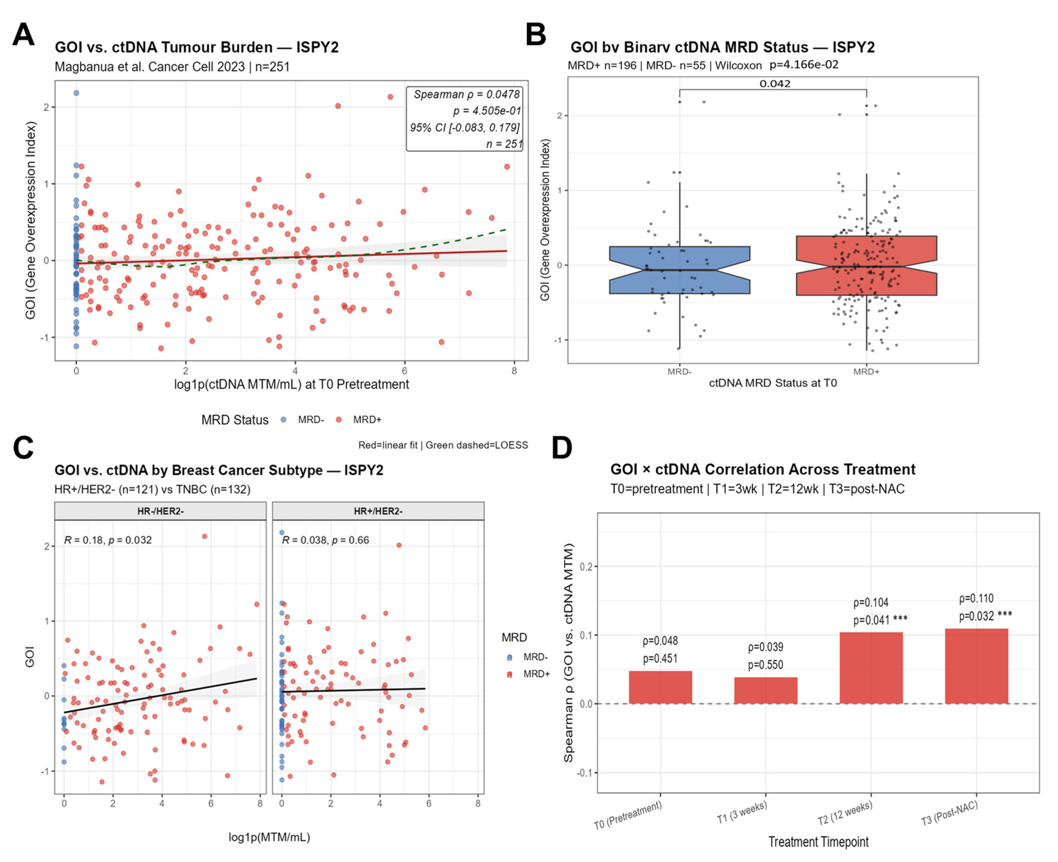 Preprints 215140 g004