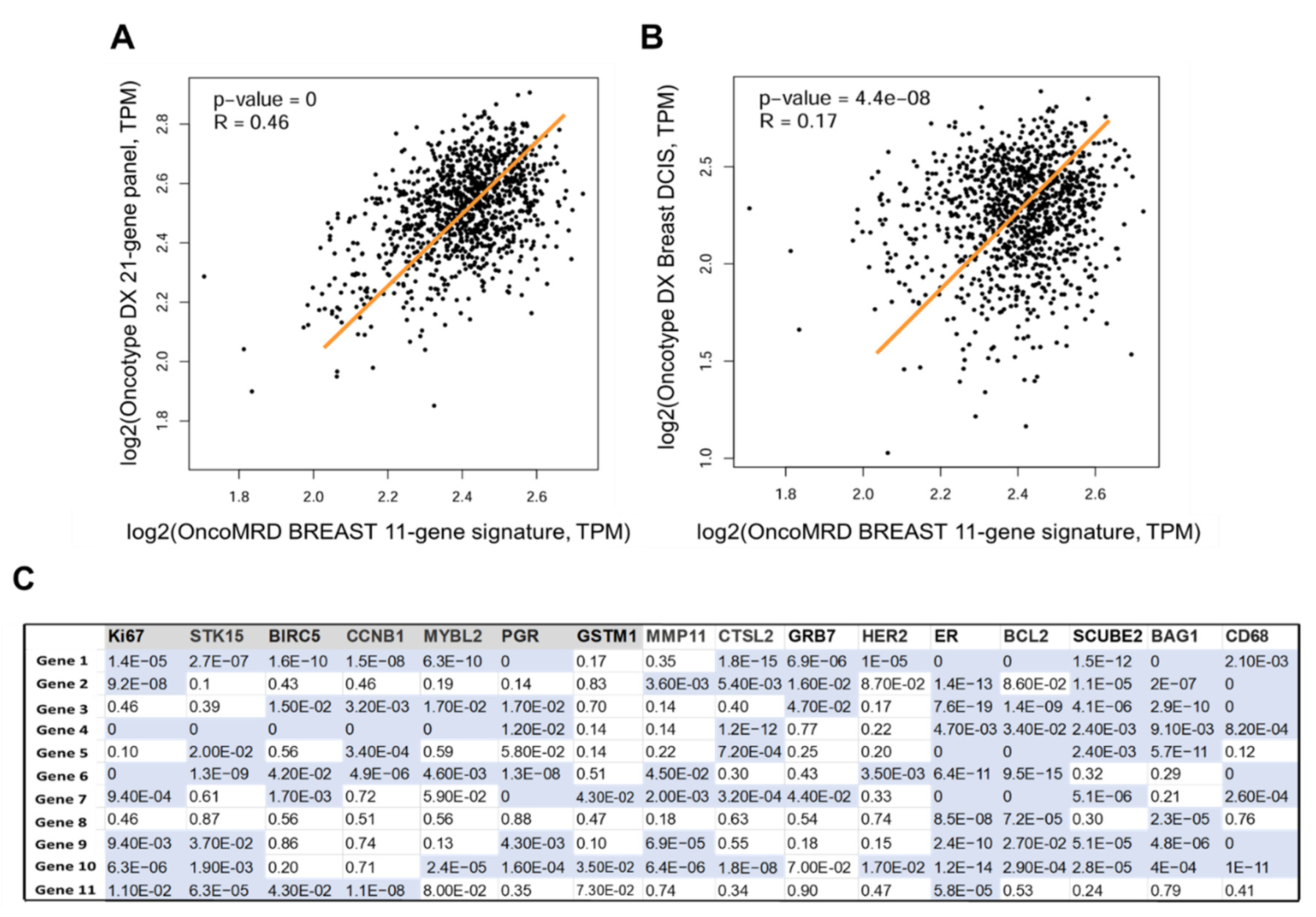 Preprints 215140 g007