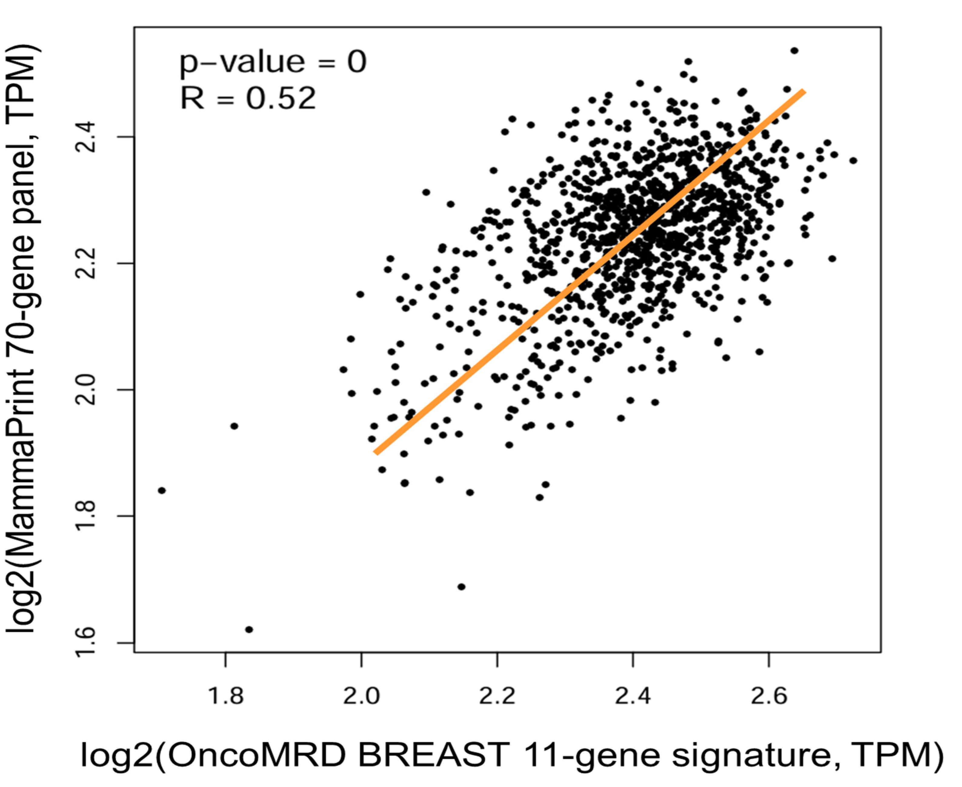 Preprints 215140 g008