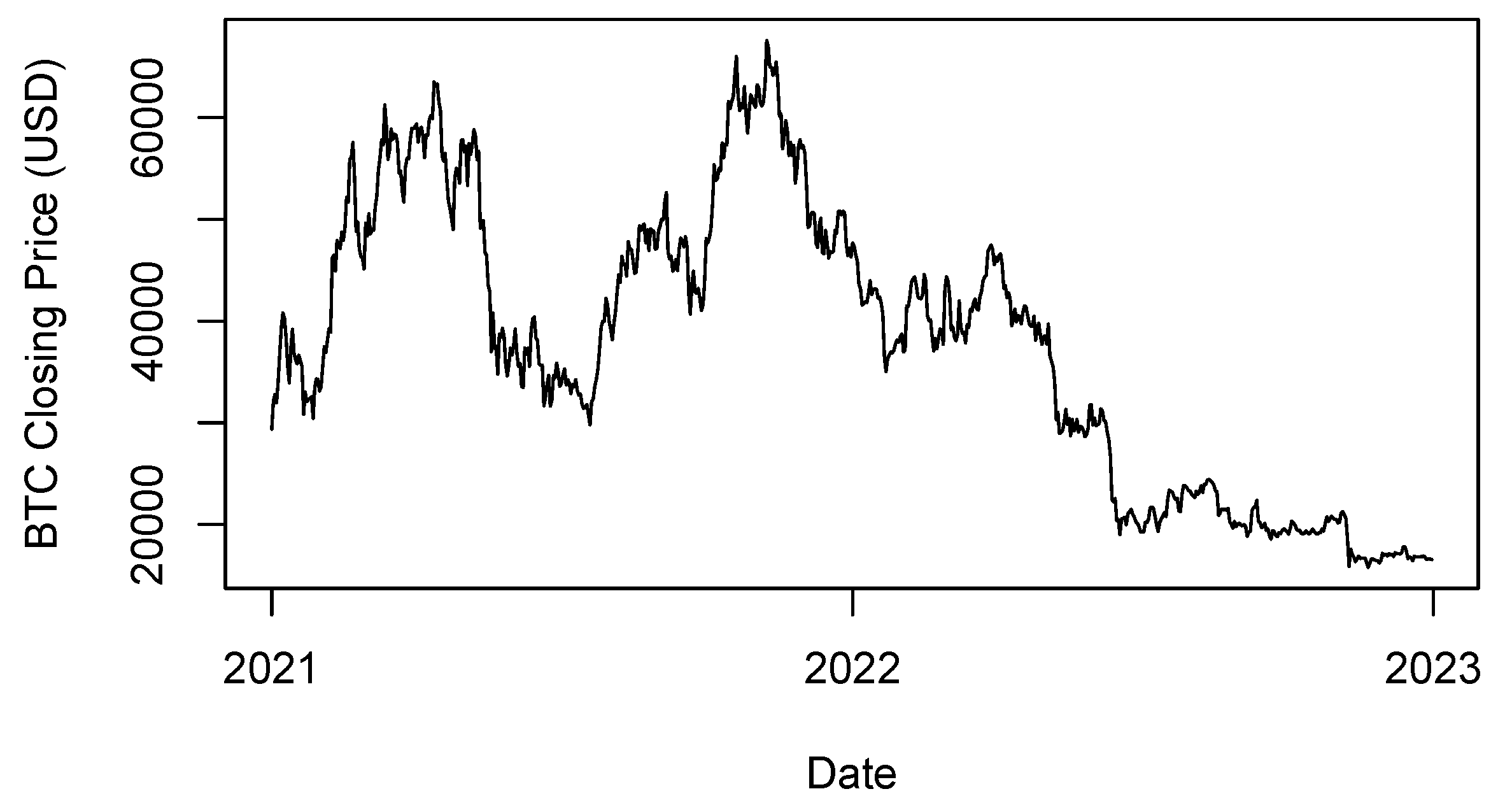 Preprints 110857 g001