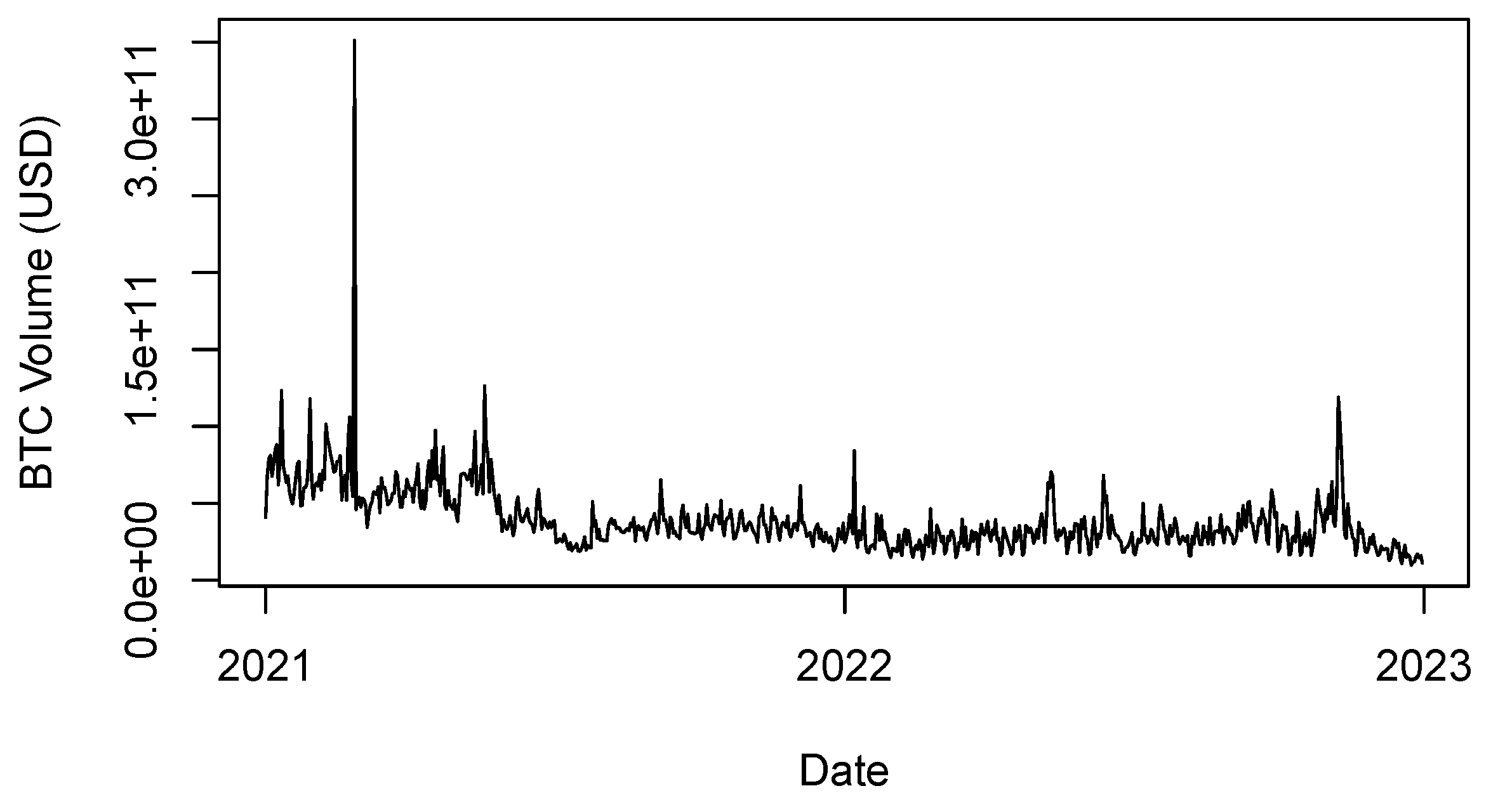 Preprints 110857 g002