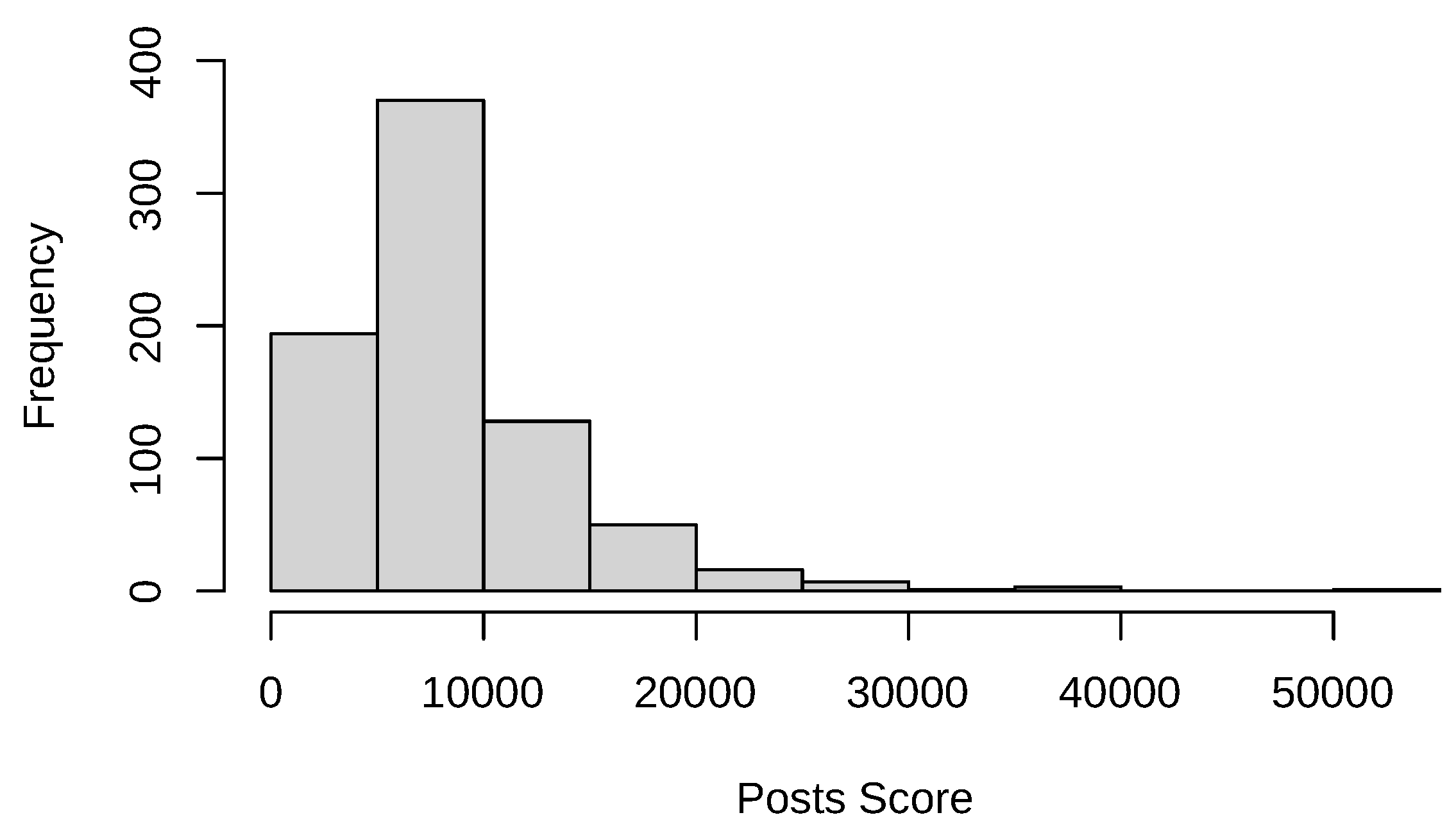 Preprints 110857 g003