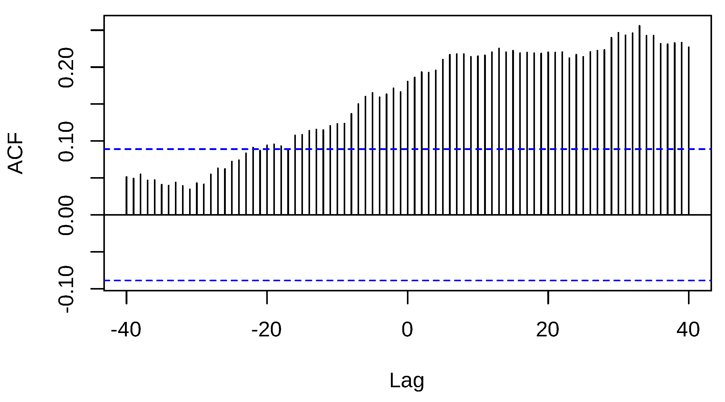 Preprints 110857 g004
