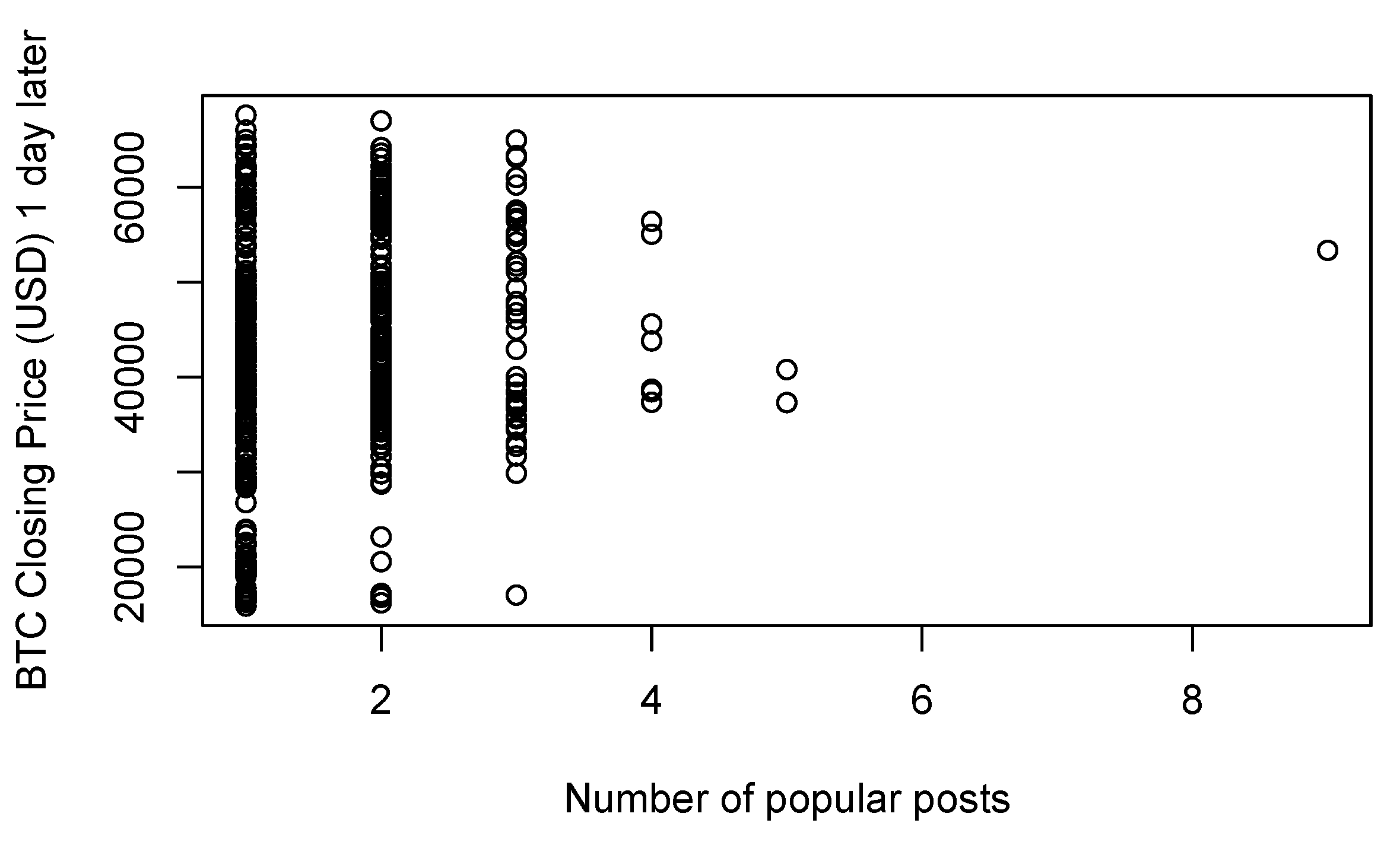 Preprints 110857 g005