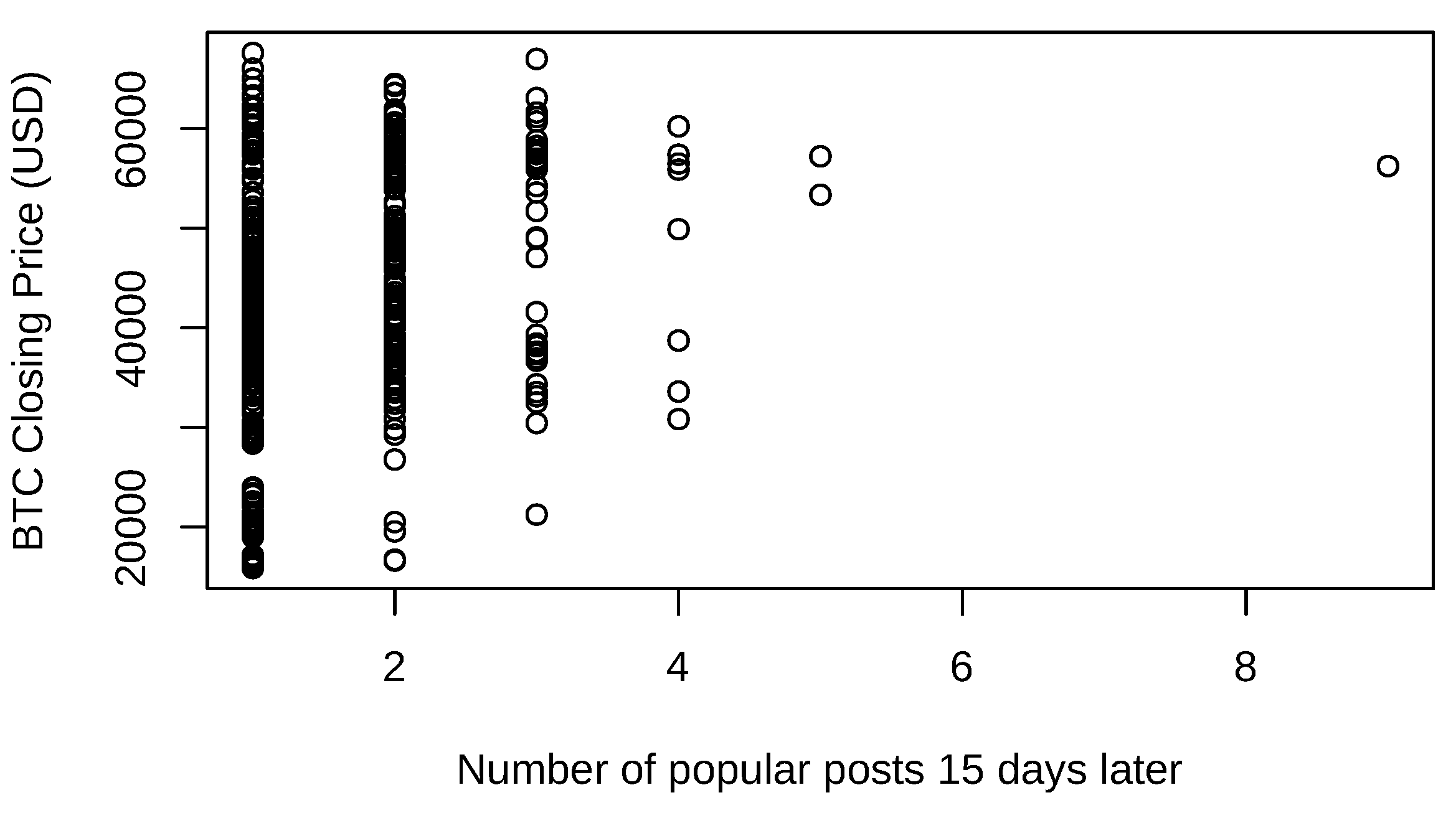Preprints 110857 g006