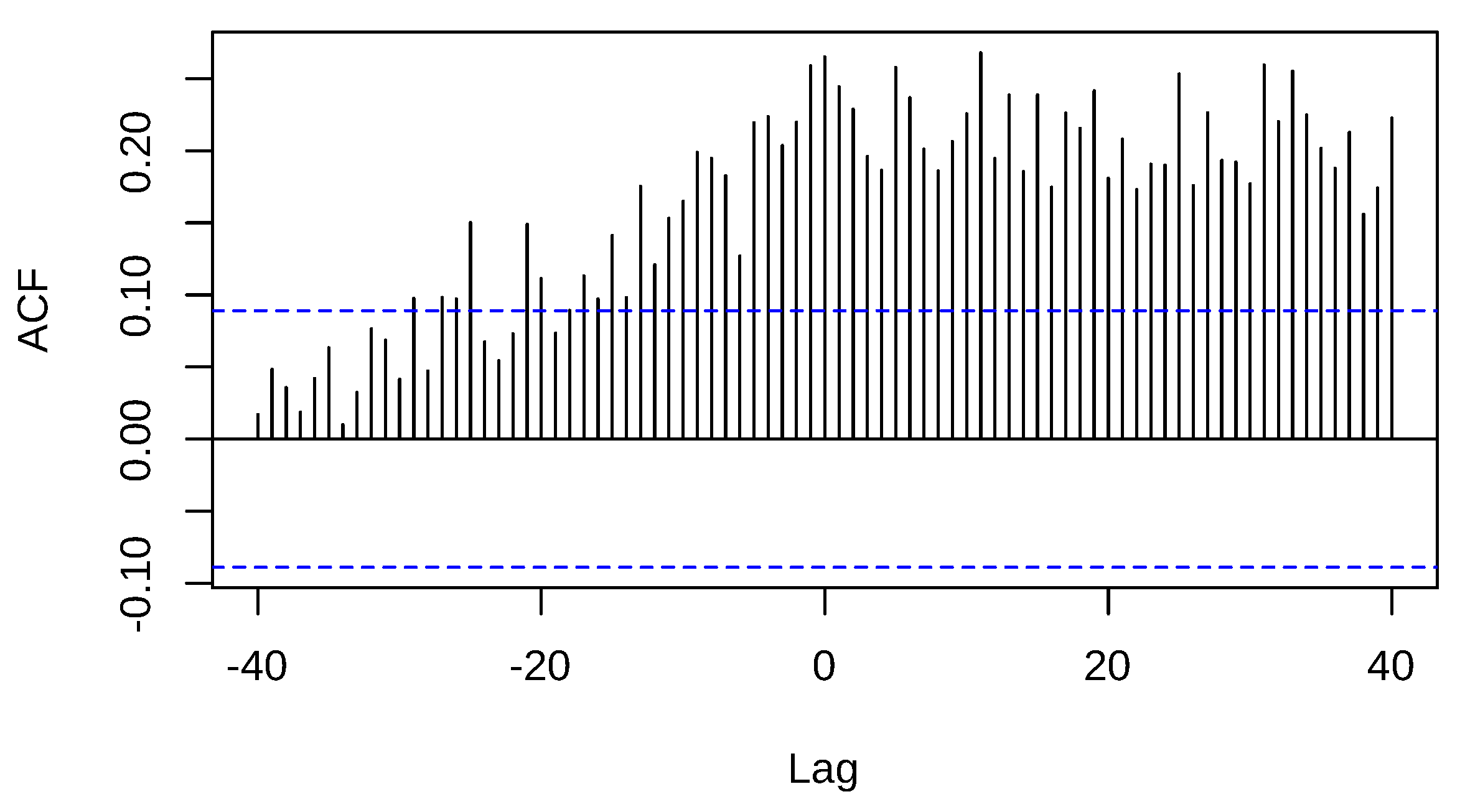 Preprints 110857 g007