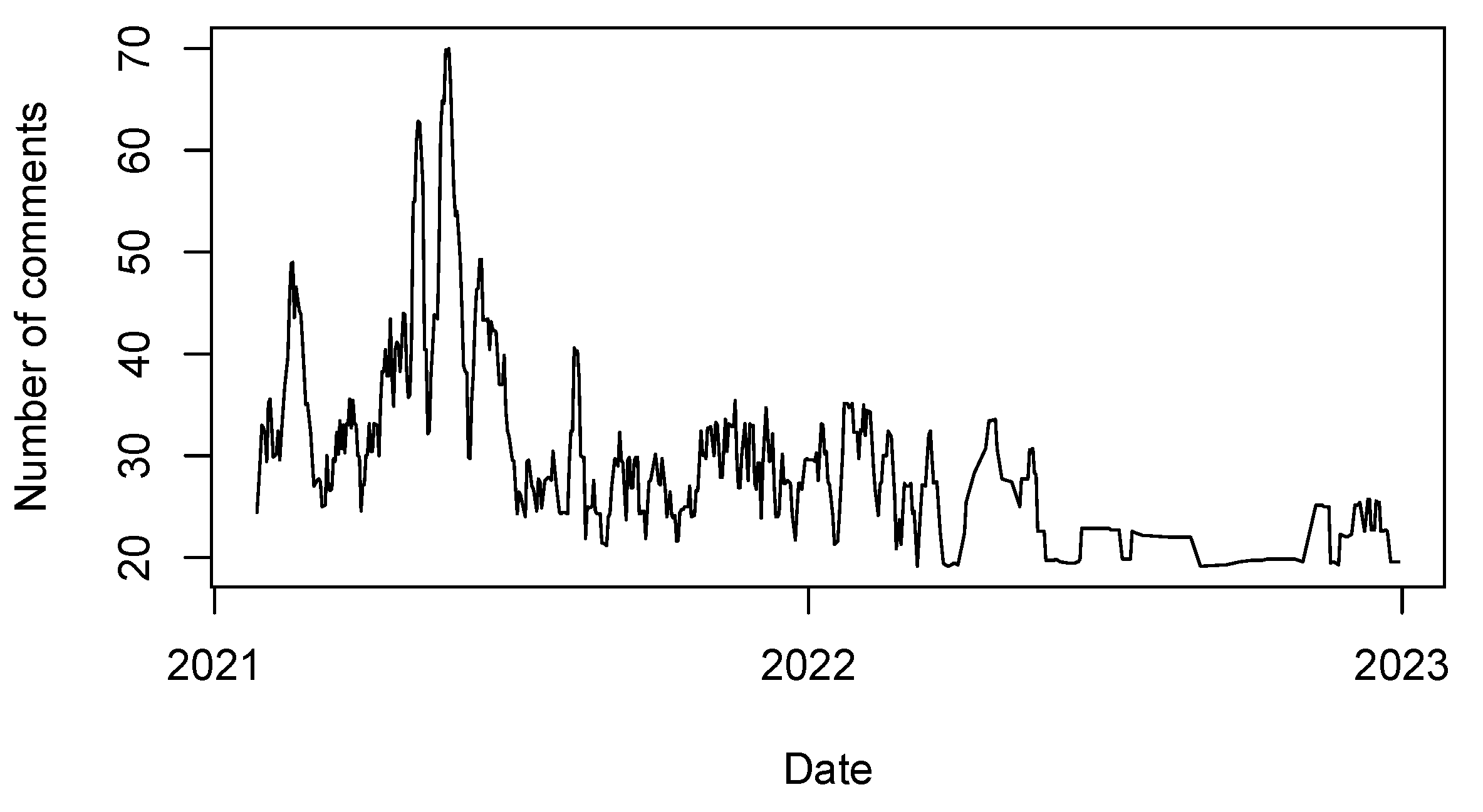 Preprints 110857 g010