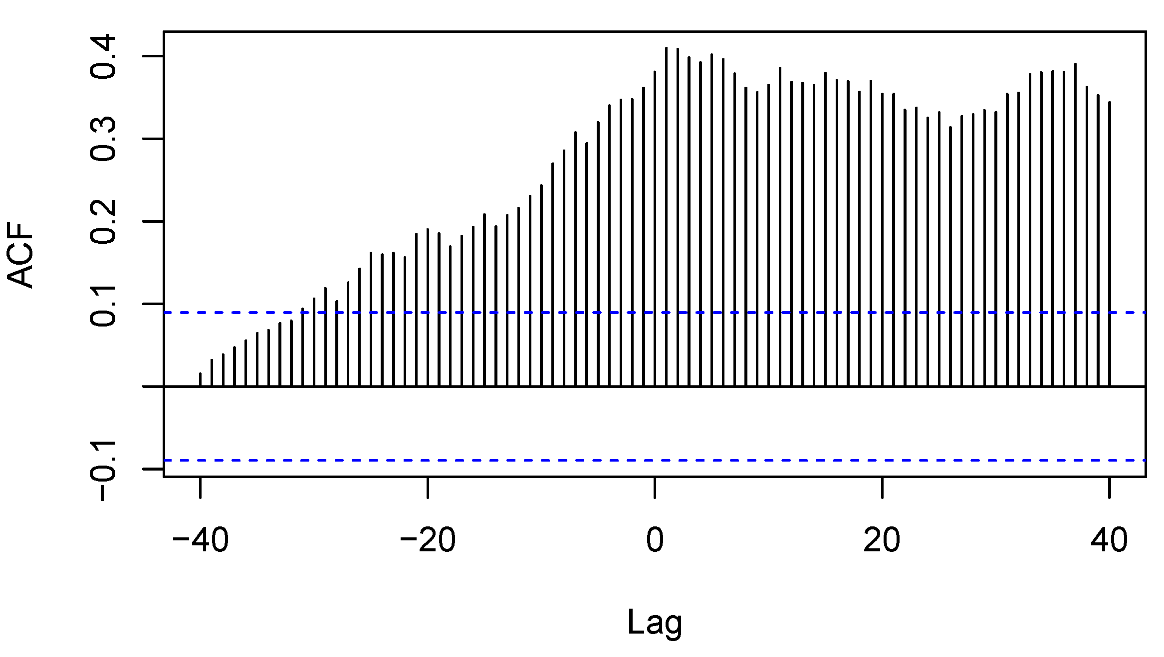 Preprints 110857 g014