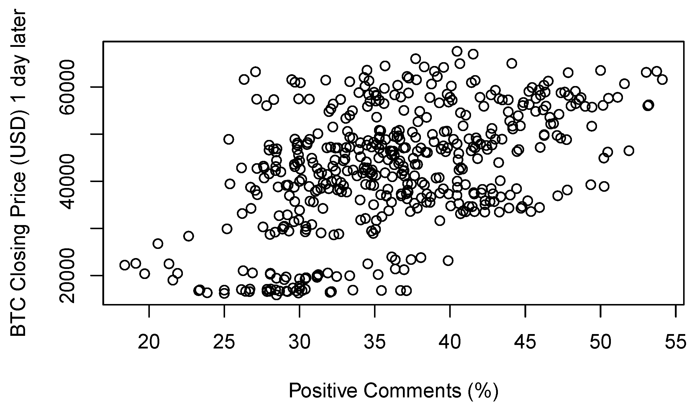 Preprints 110857 g020