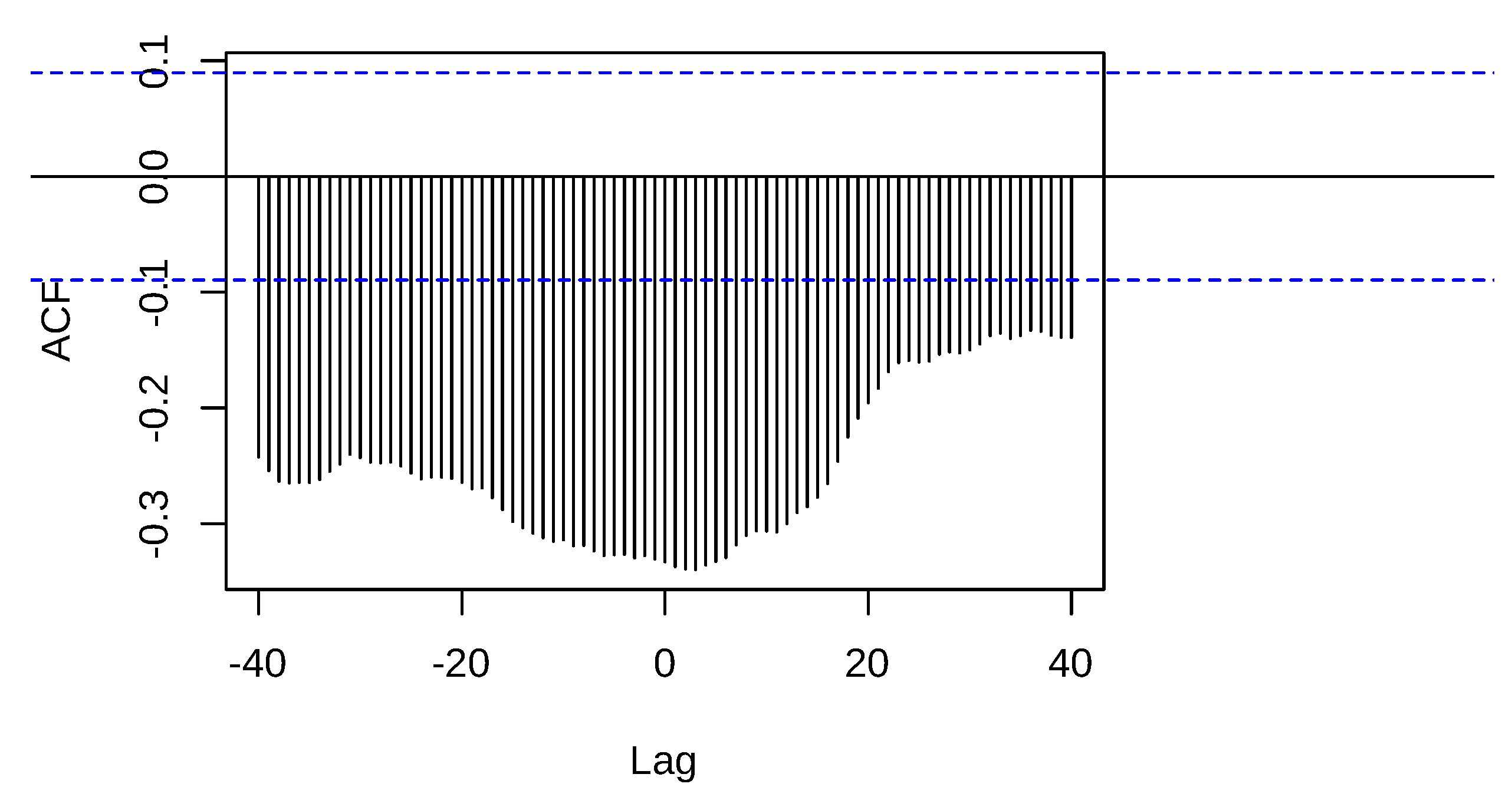 Preprints 110857 g023