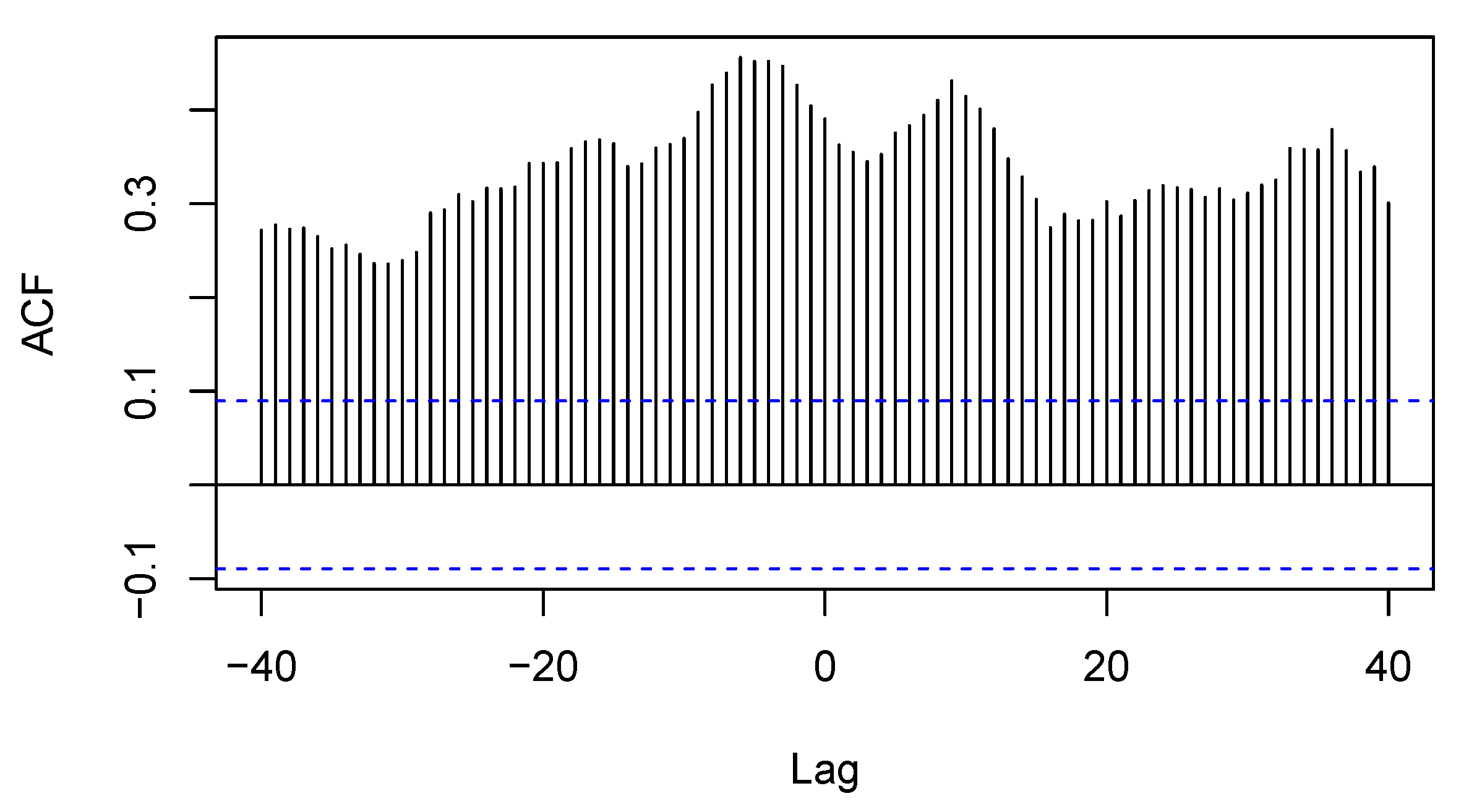 Preprints 110857 g024