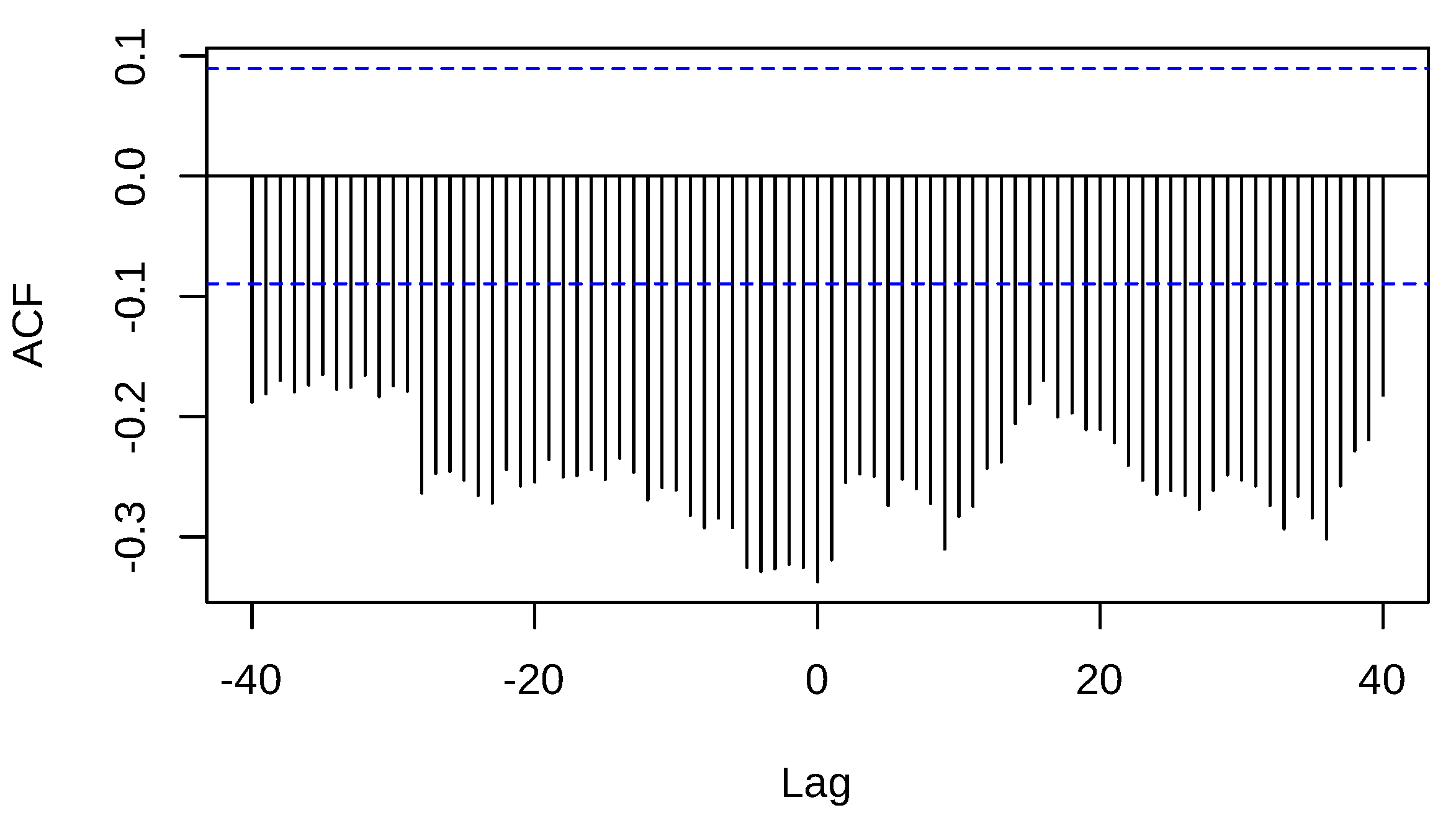 Preprints 110857 g026