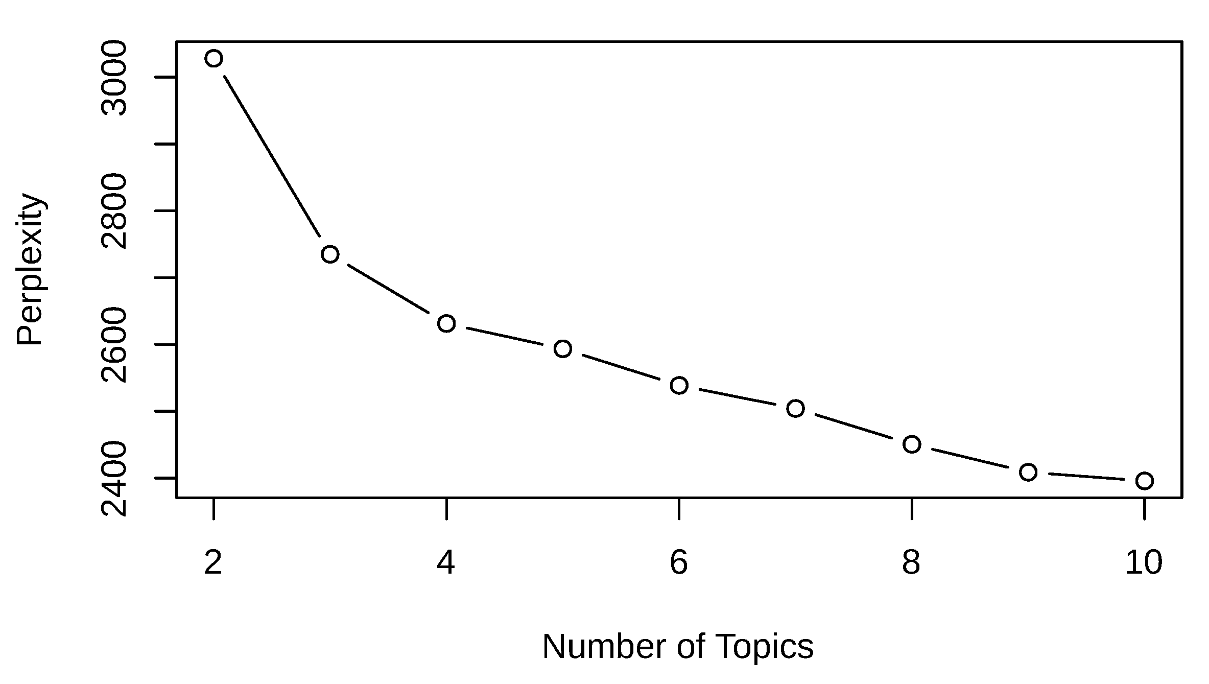 Preprints 110857 g029
