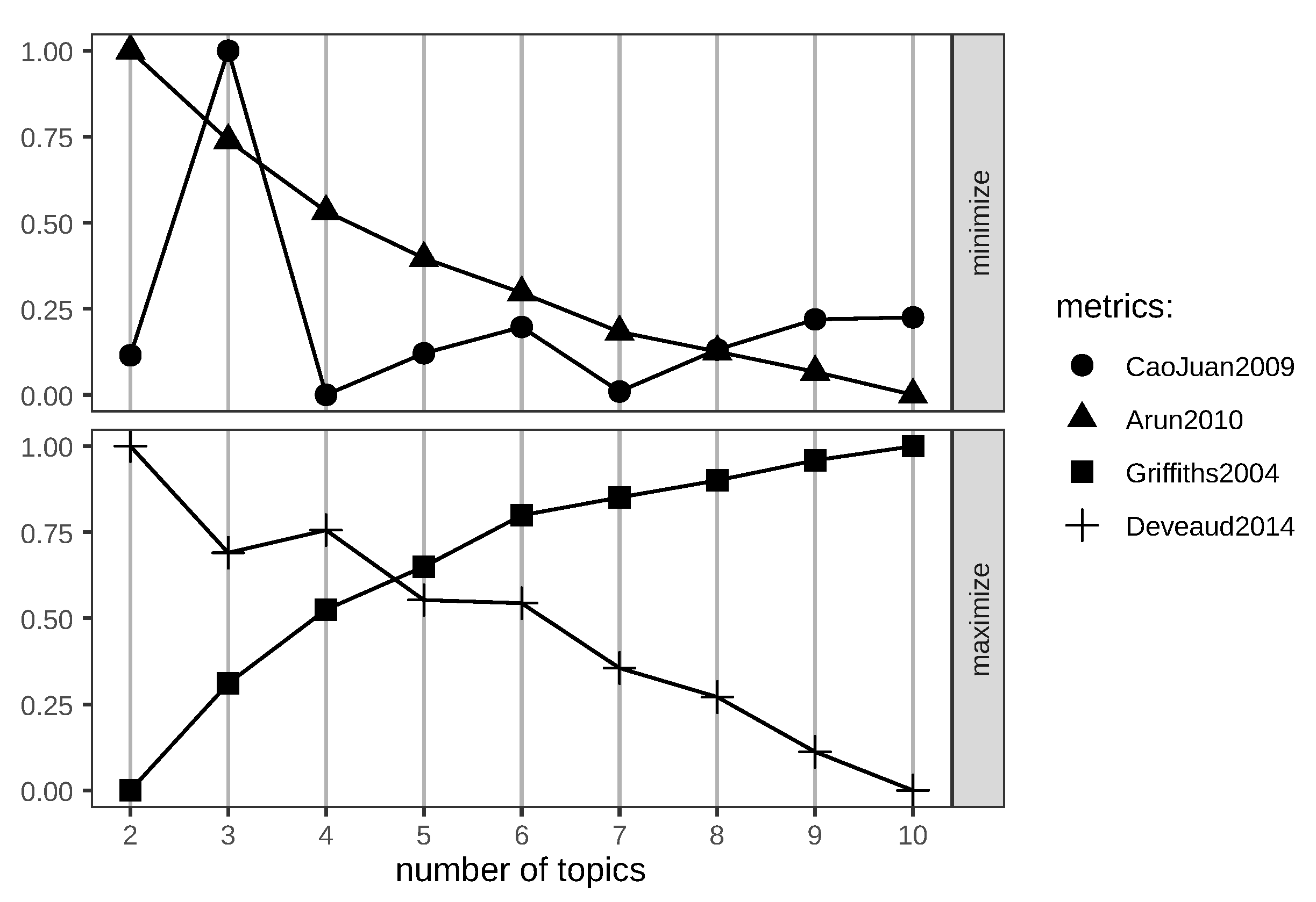Preprints 110857 g030