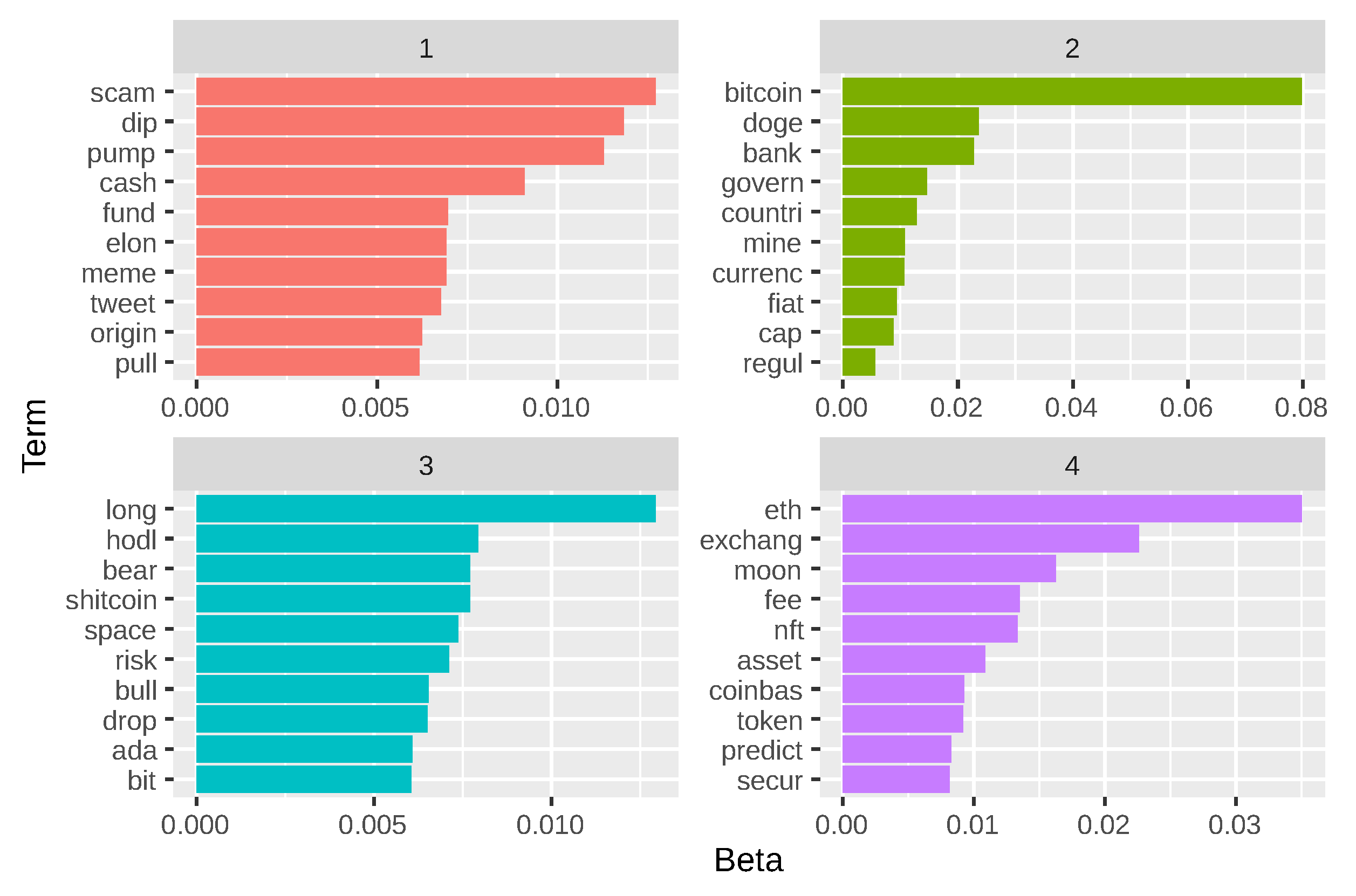 Preprints 110857 g031
