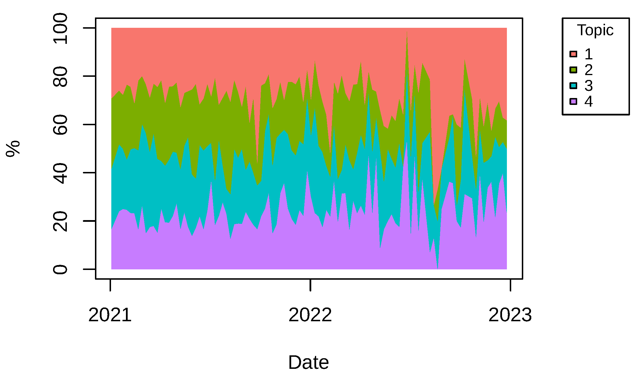 Preprints 110857 g033